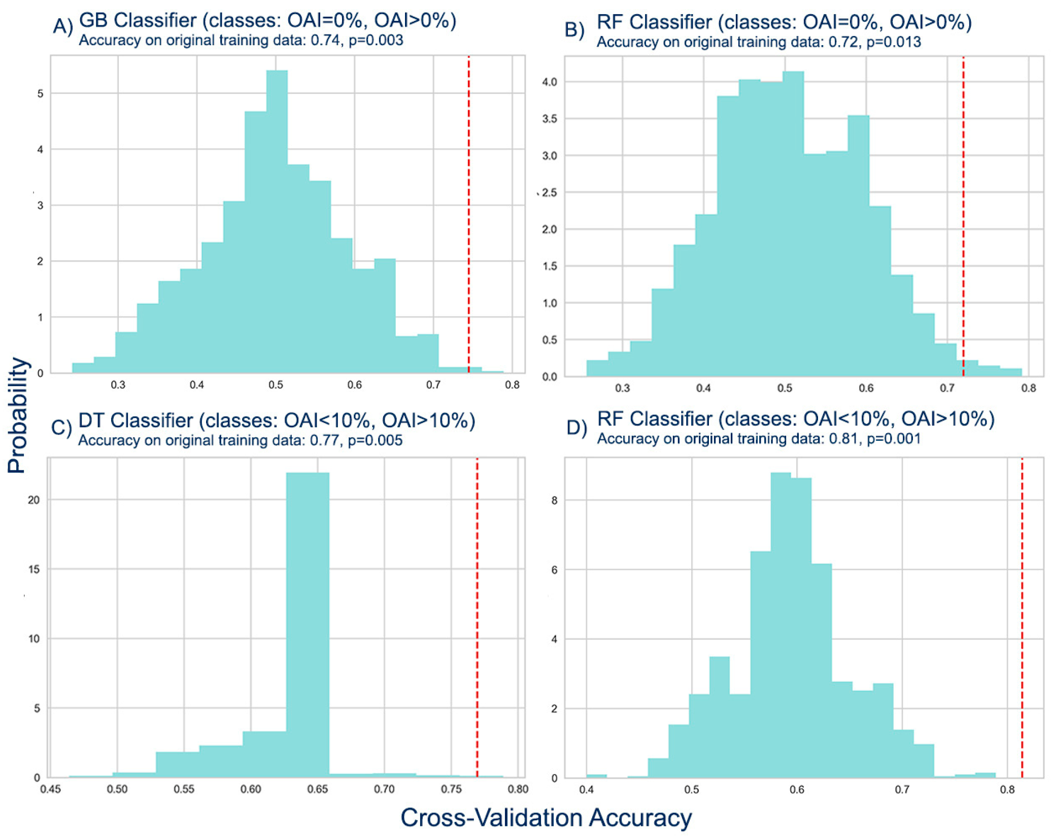 Preprints 81062 g009
