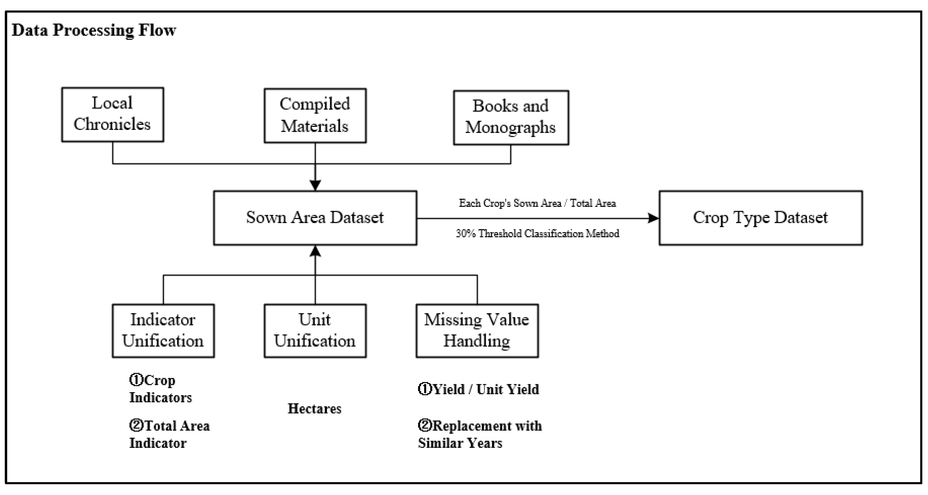 Preprints 194973 g002