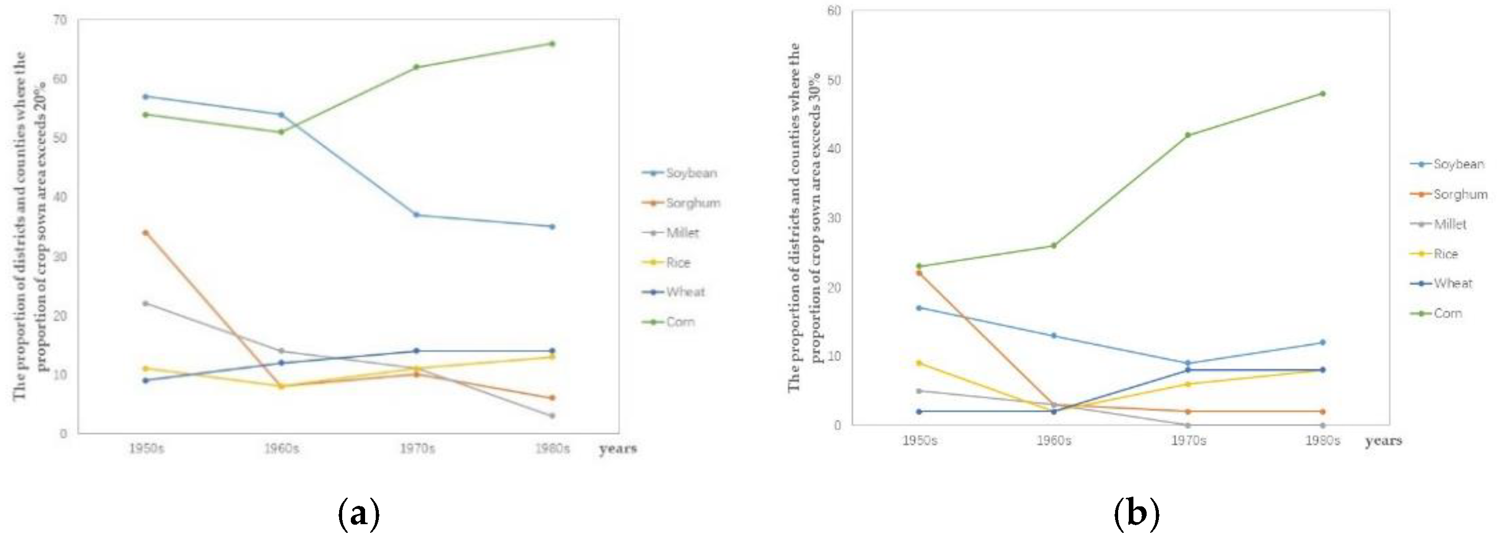 Preprints 194973 g004