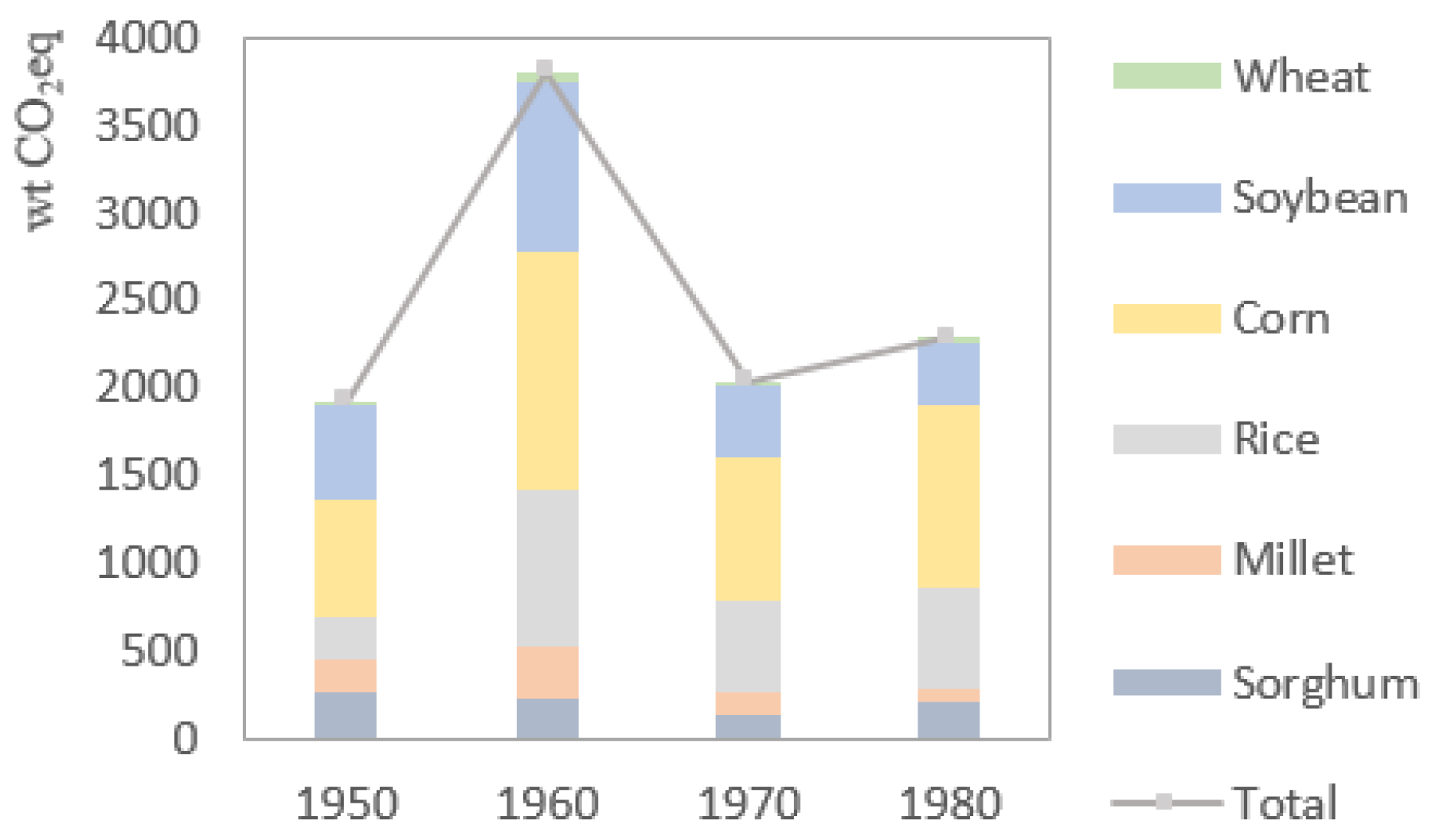 Preprints 194973 g007