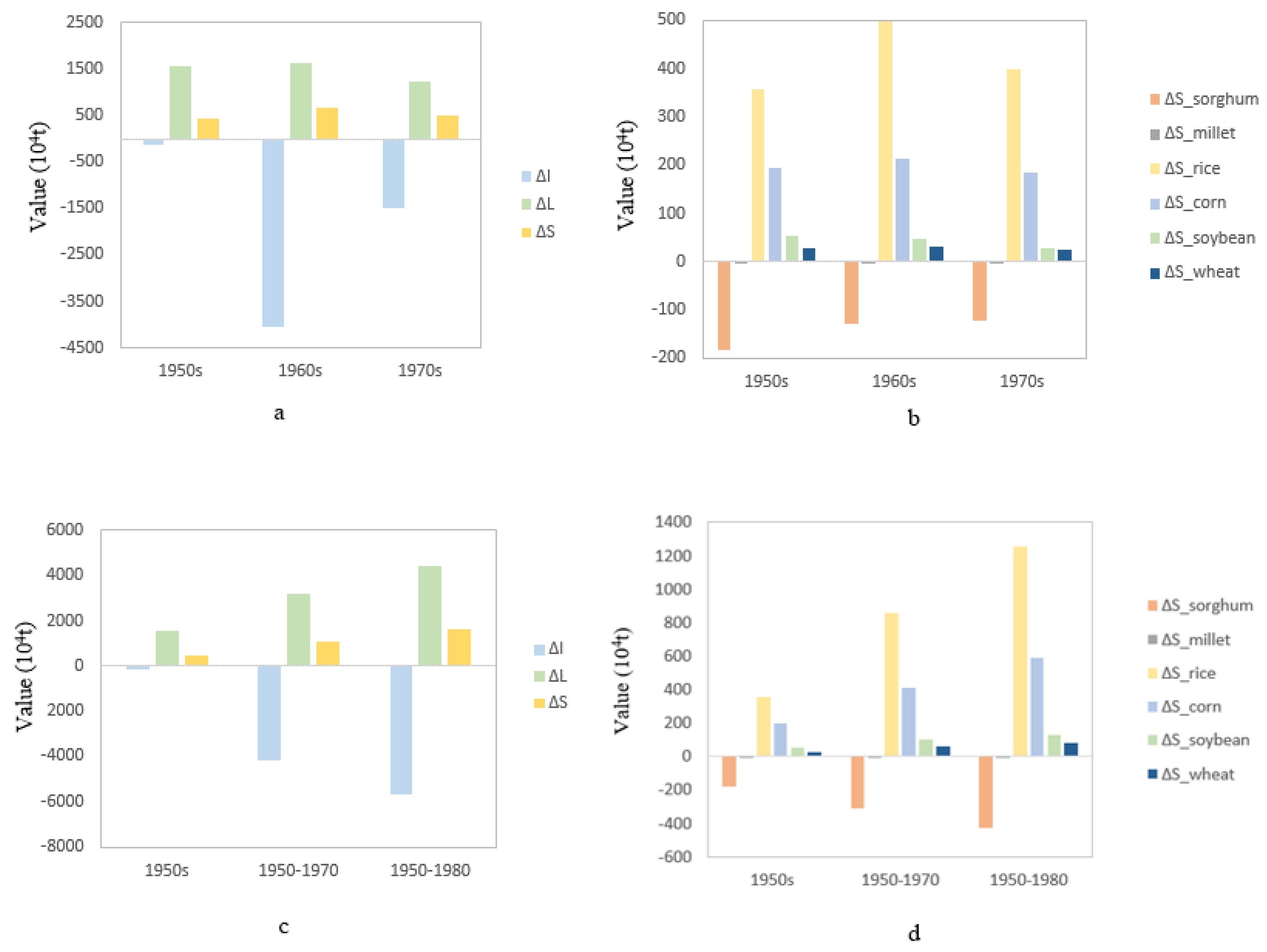 Preprints 194973 g009