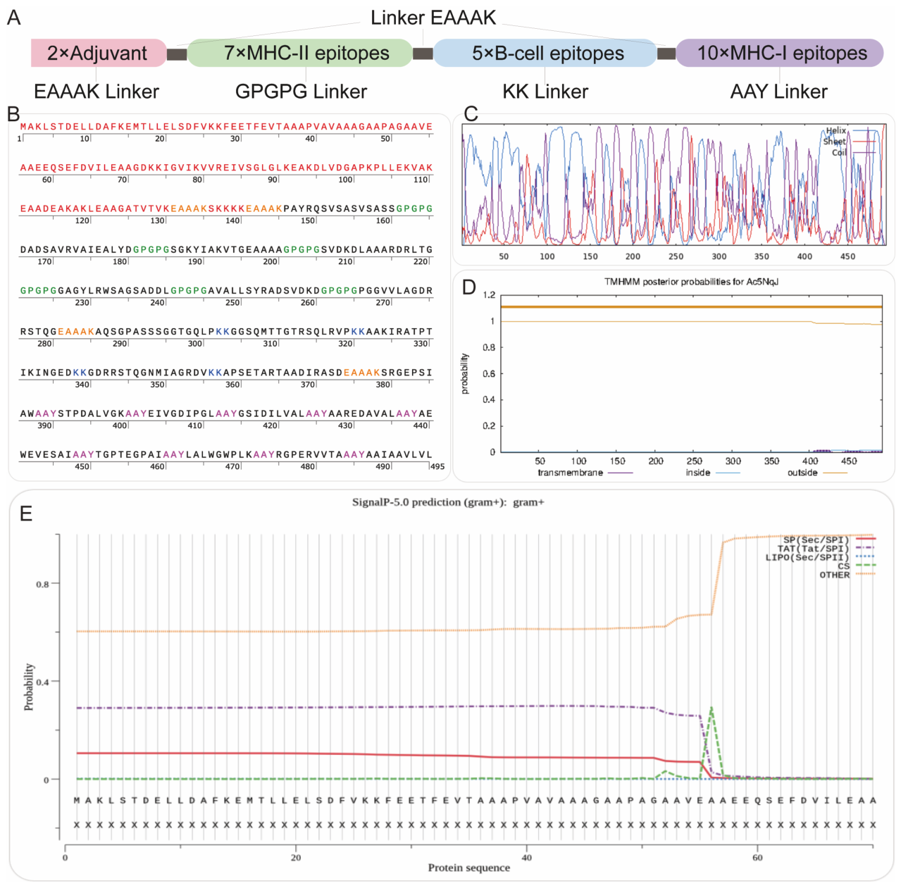 Preprints 230703 g001 Preprints 230703 g001