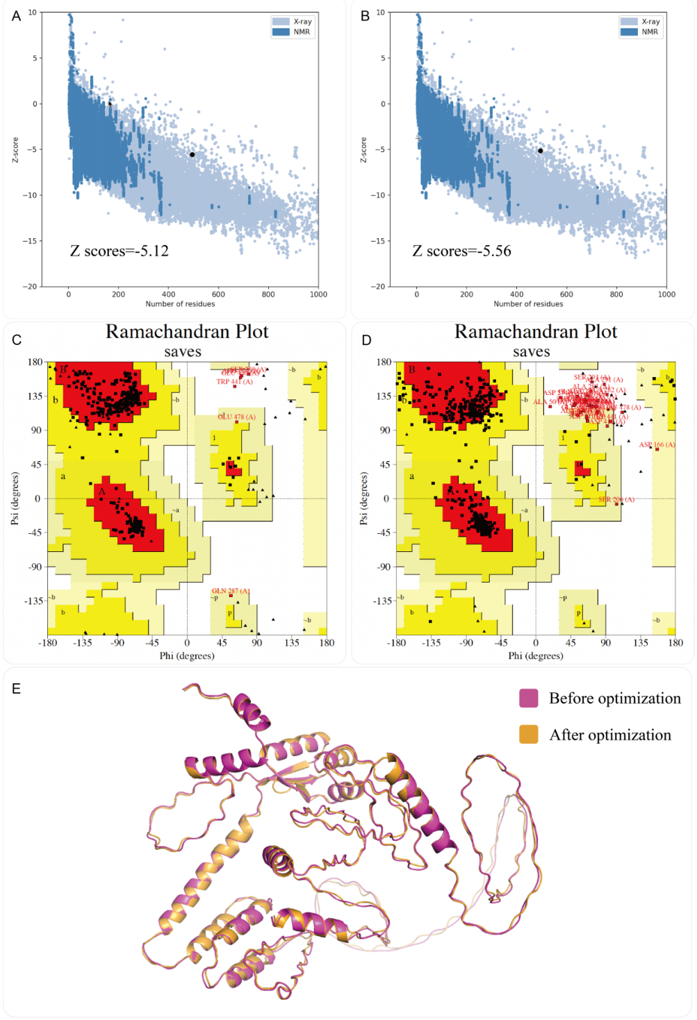 Preprints 230703 g002 Preprints 230703 g002