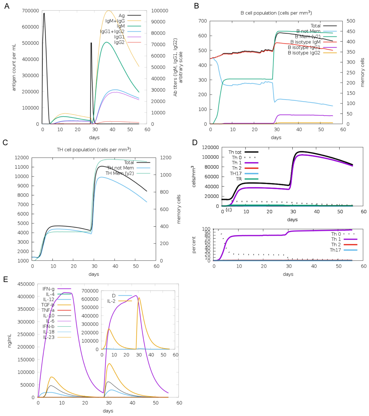 Preprints 230703 g004 Preprints 230703 g004