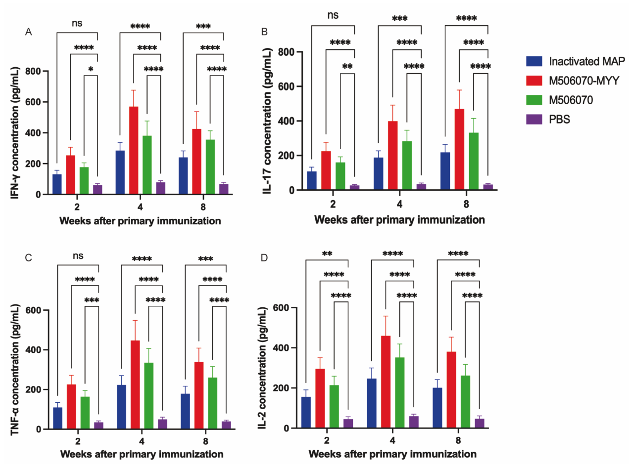 Preprints 230703 g007 Preprints 230703 g007