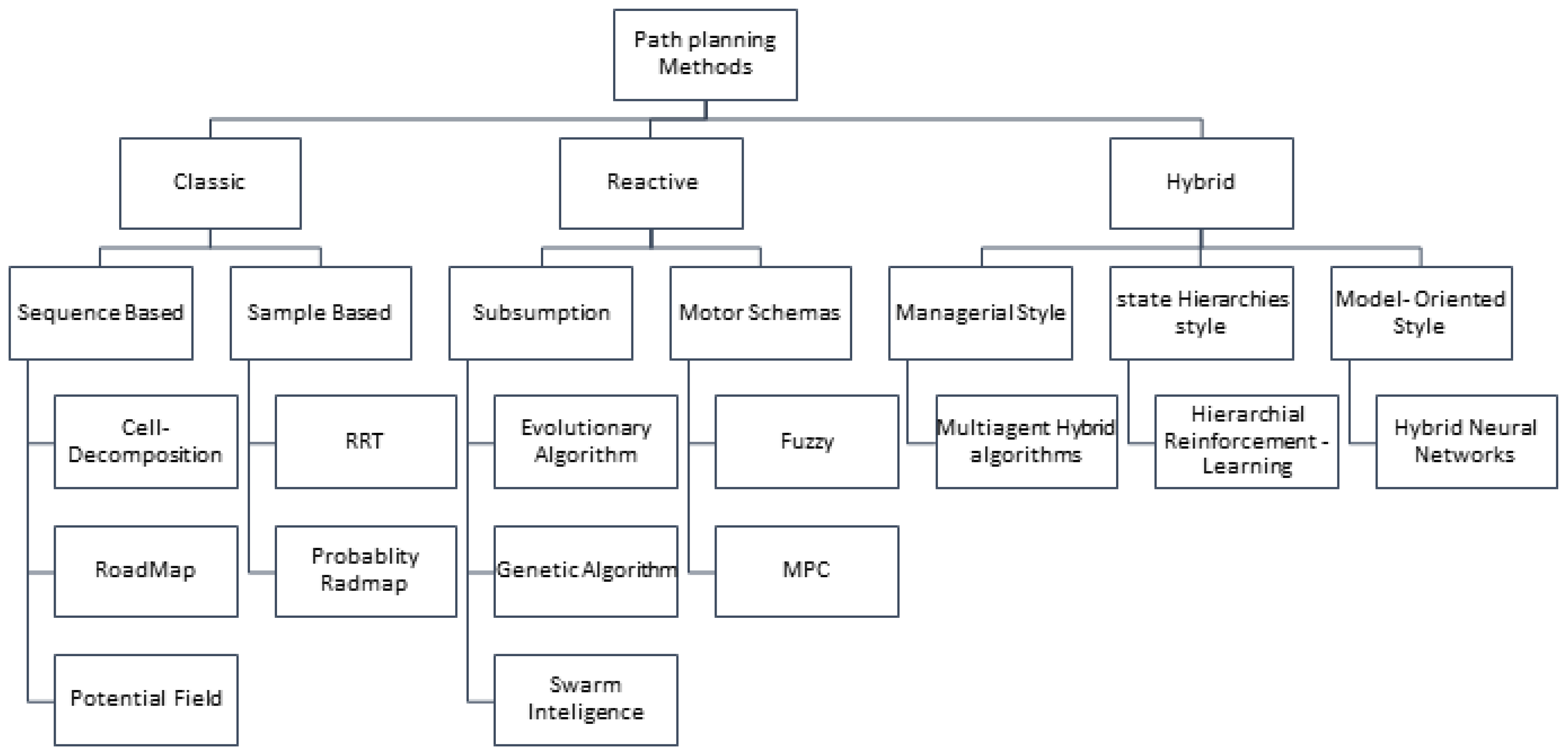 Preprints 173777 g001