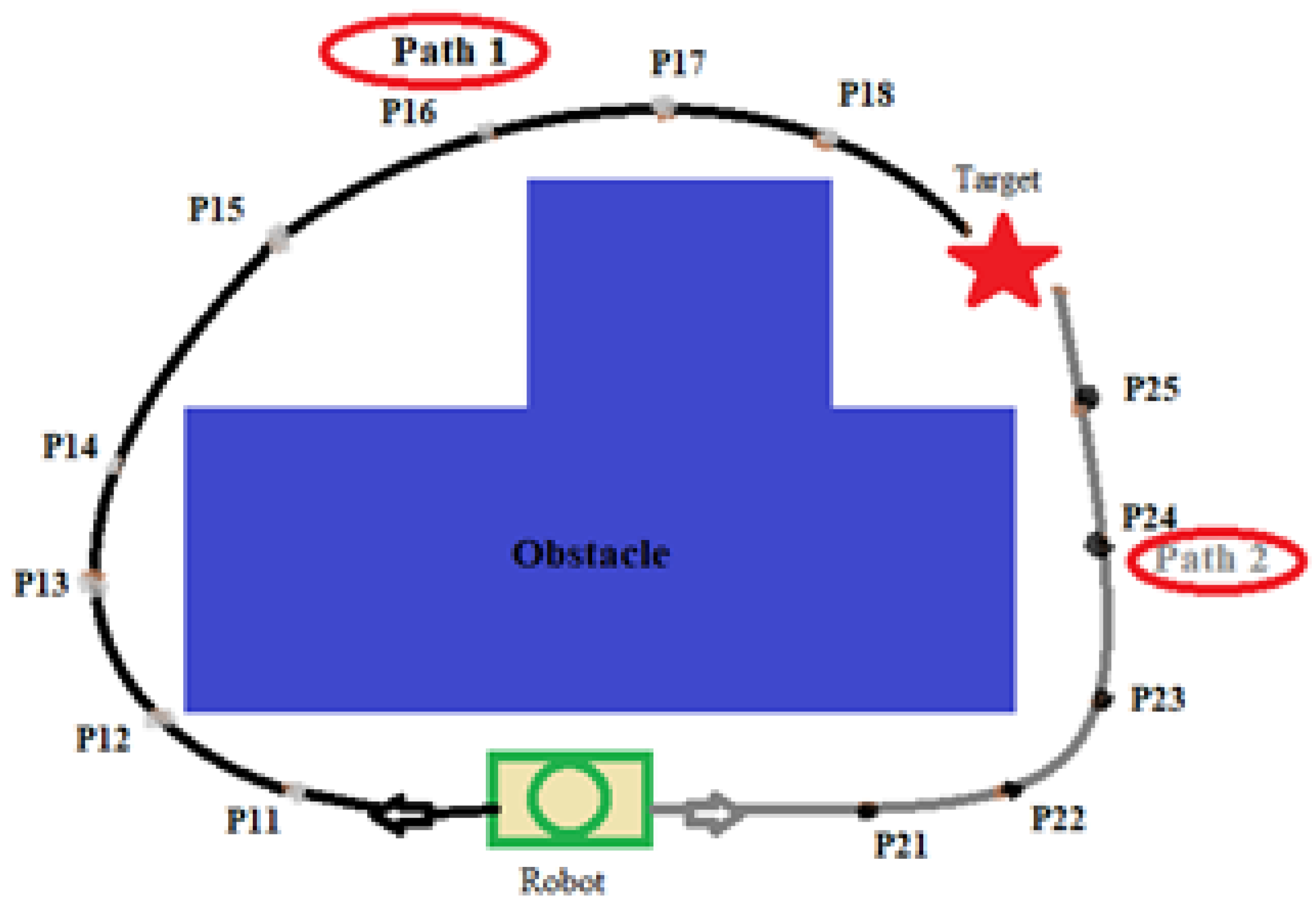 Preprints 173777 g002