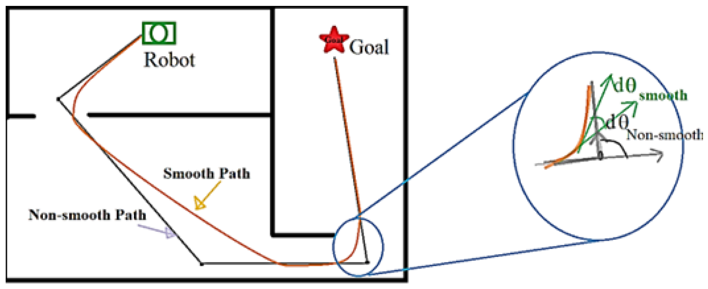 Preprints 173777 g003