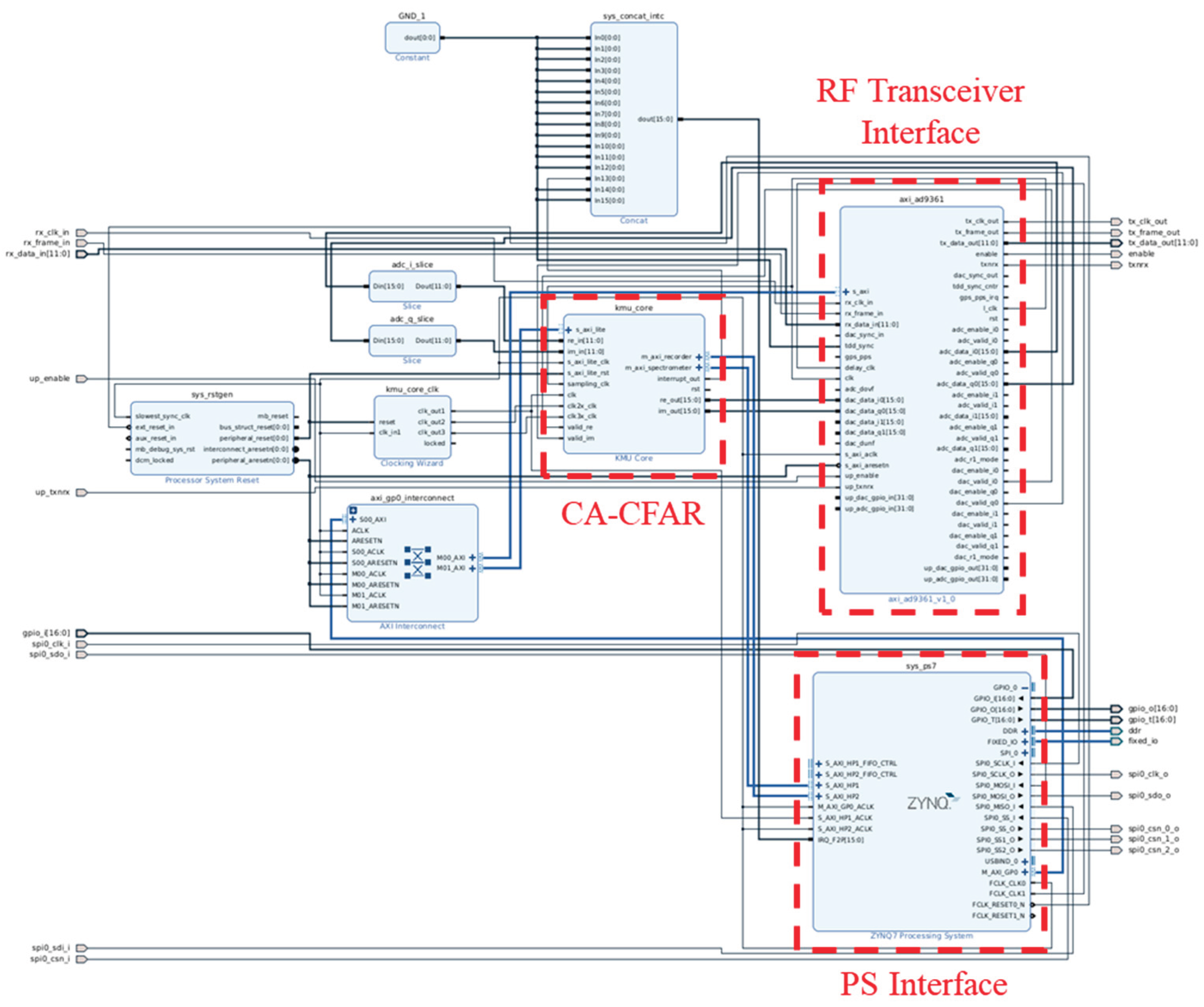 Cdars Interface Edge CA-CFAR Data Reduction for Bandwidth-Efficient Real-Time Wideband ...