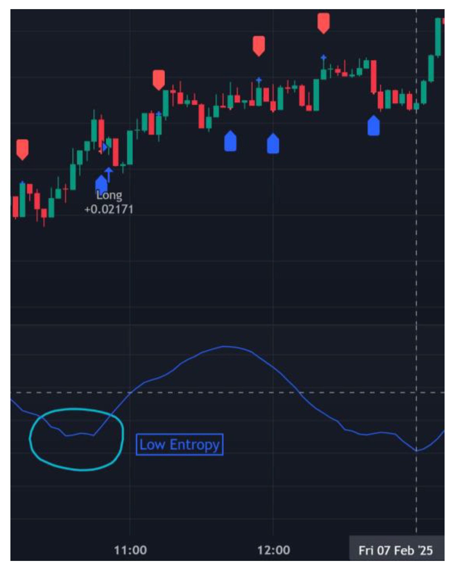 Preprints 150040 g003