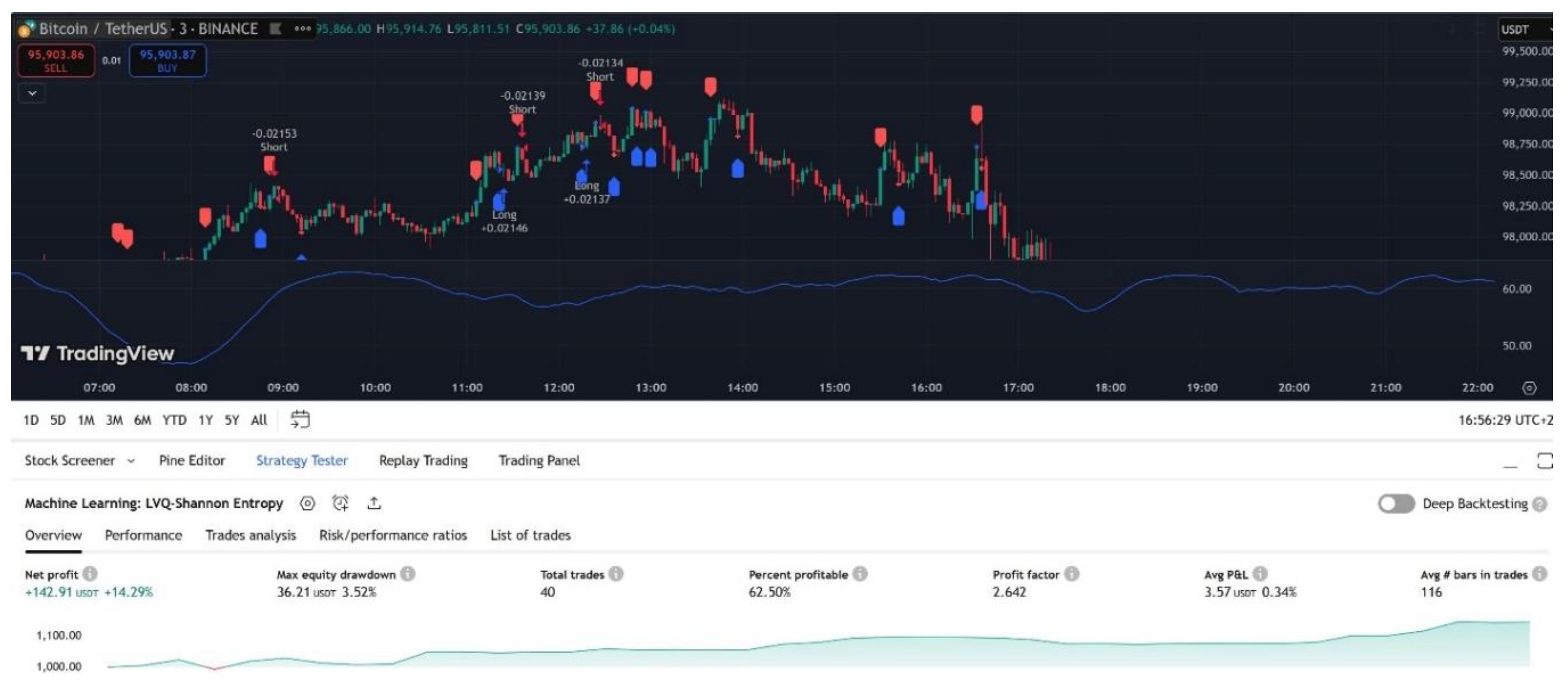 Preprints 150040 g008