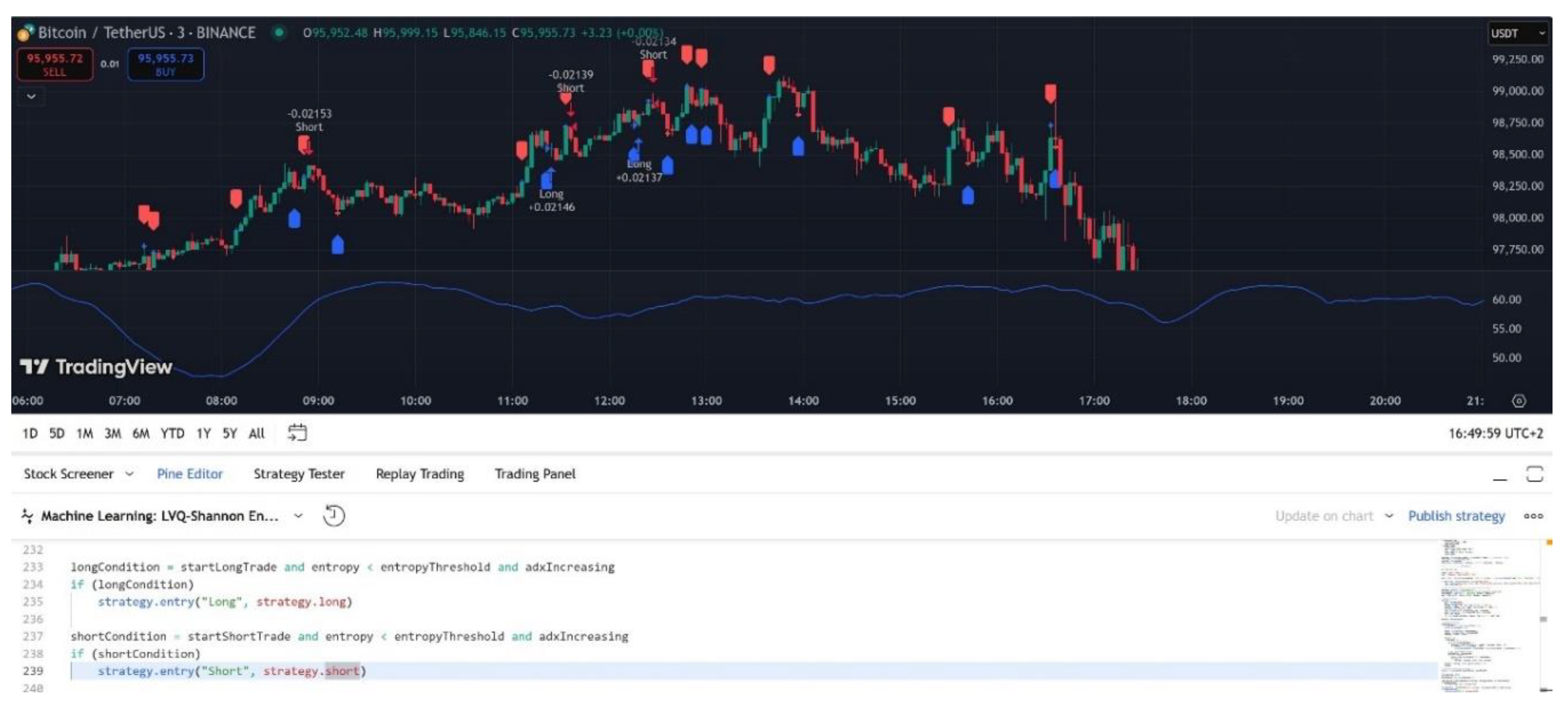 Preprints 150040 g010