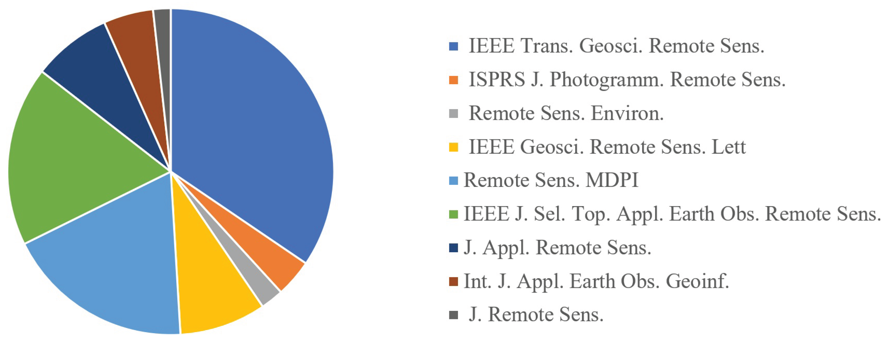 Preprints 178090 g002