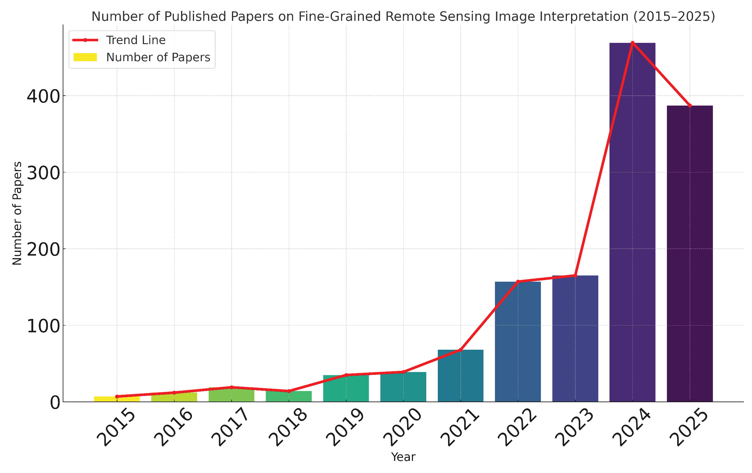 Preprints 178090 g003
