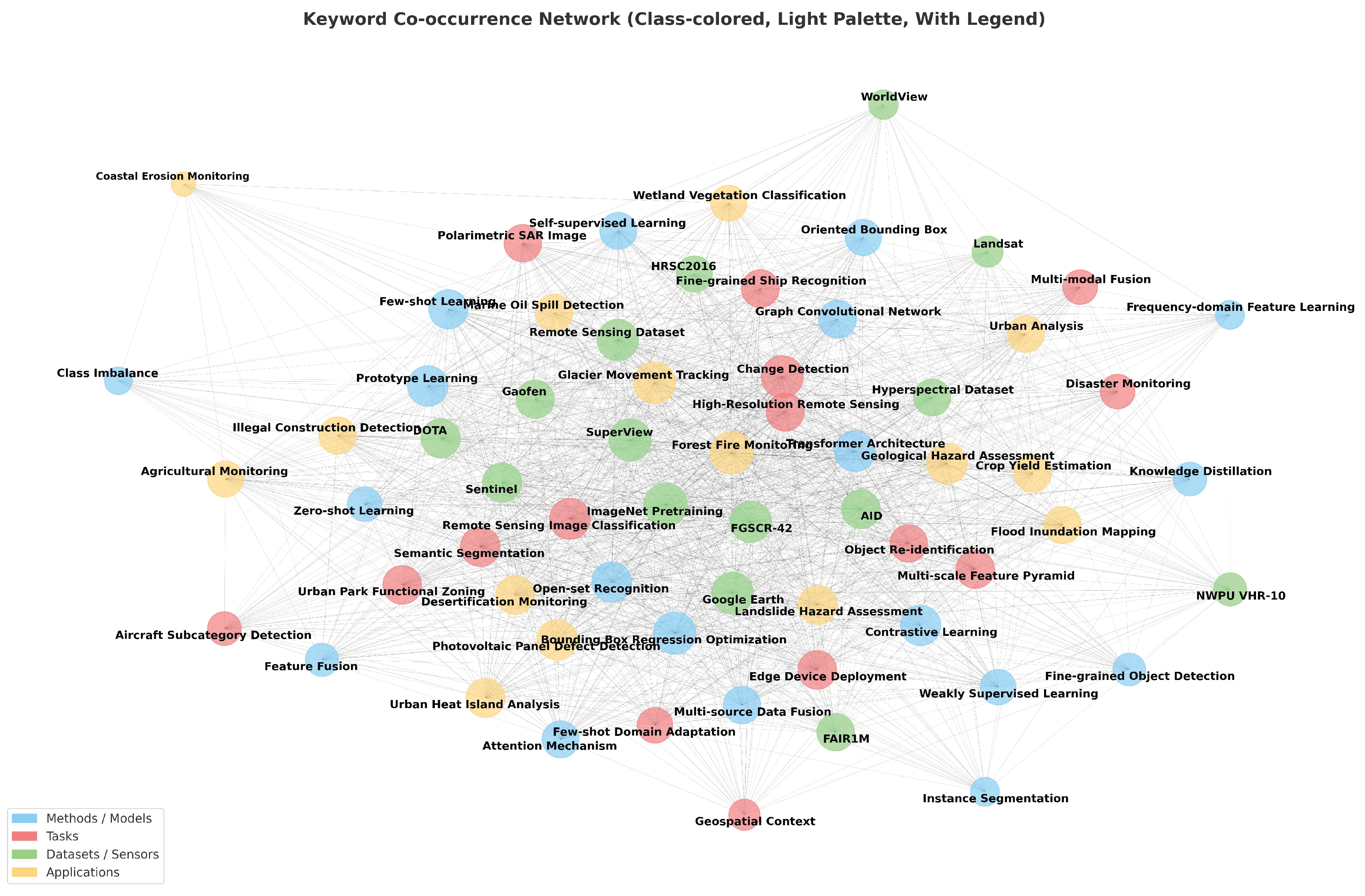 Preprints 178090 g004