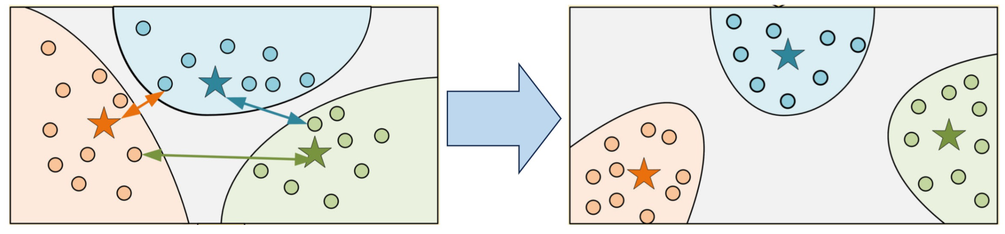 Preprints 178090 g008
