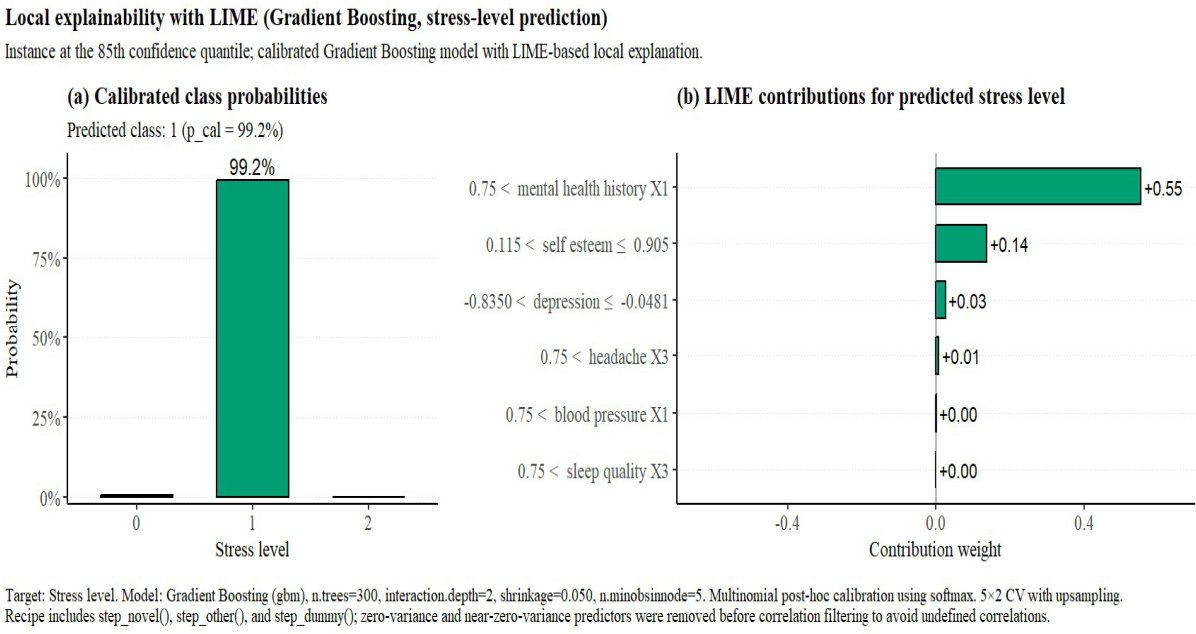 Preprints 216693 g003