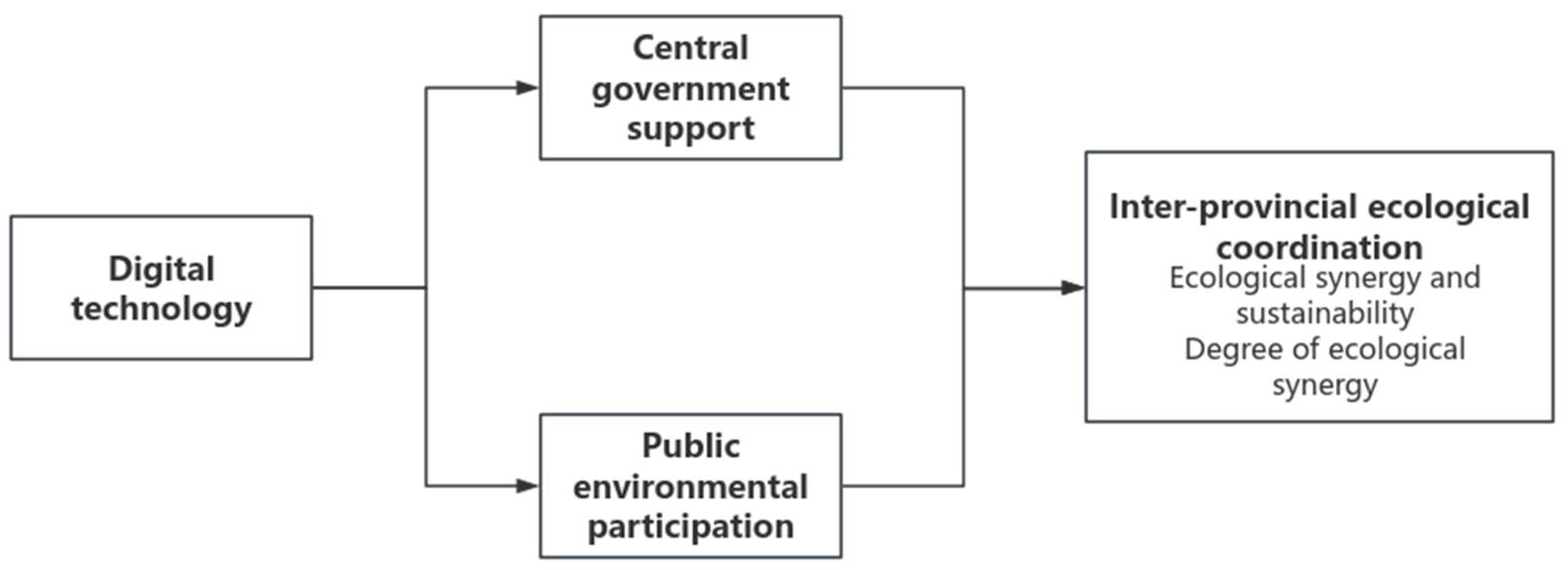 Preprints 191489 g001