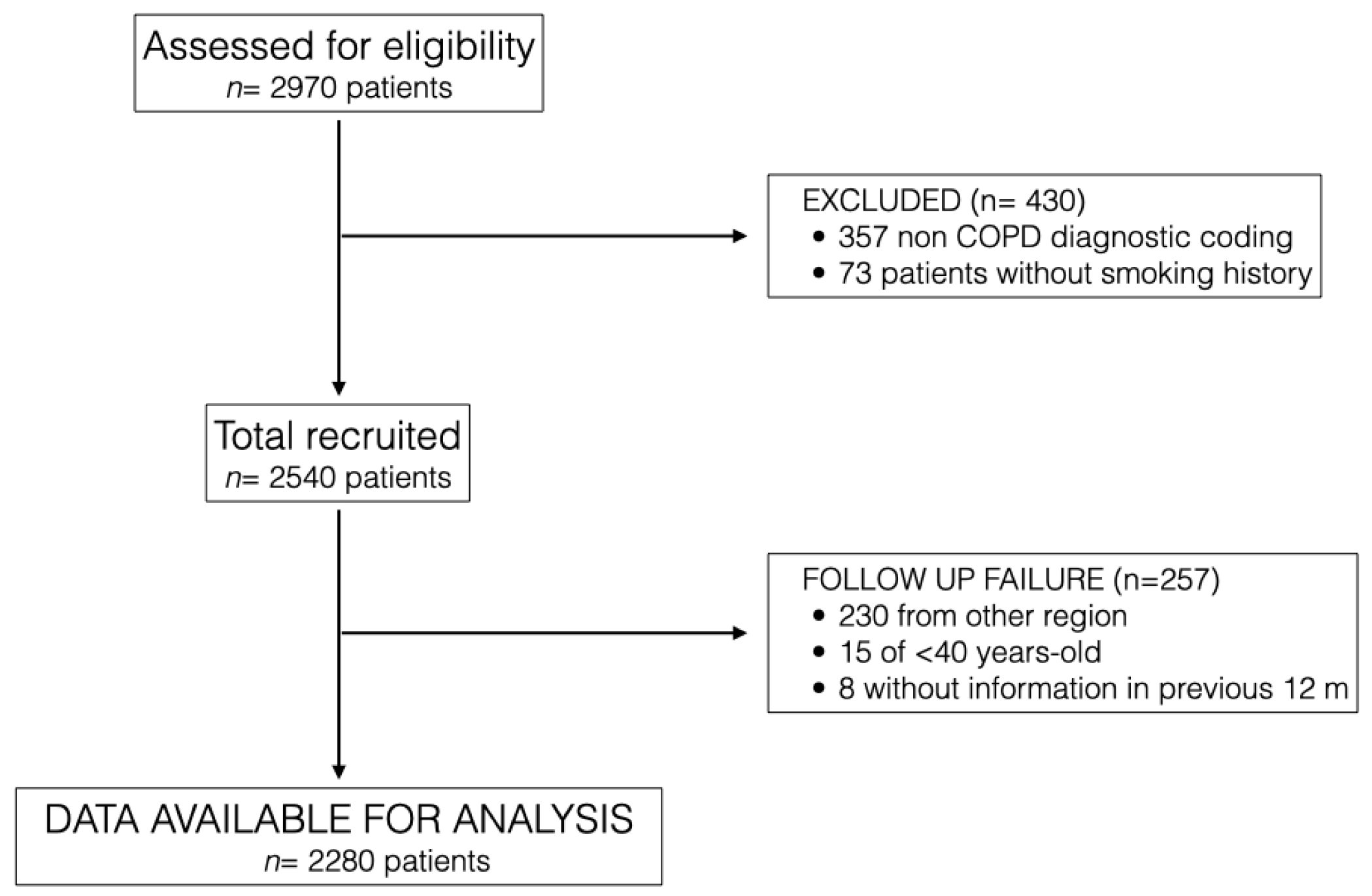 Preprints 157070 g001