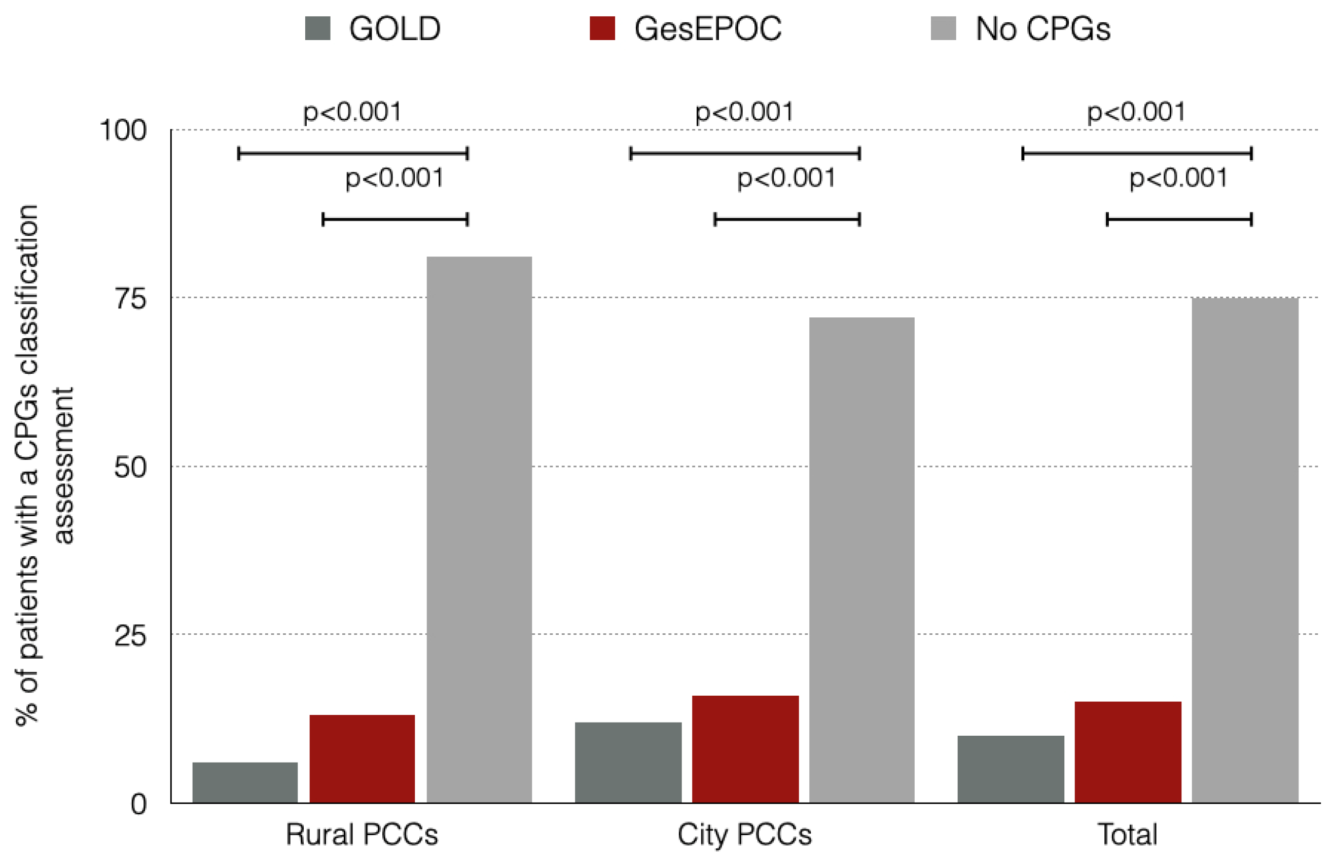 Preprints 157070 g002