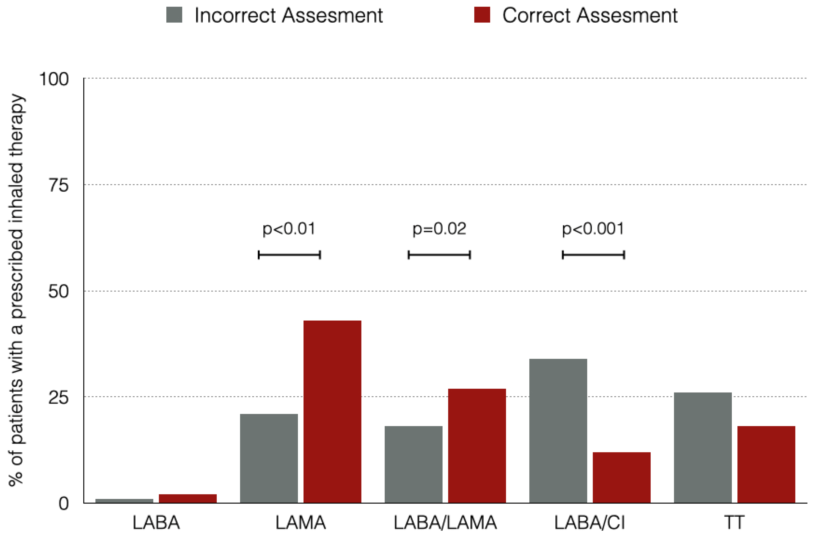 Preprints 157070 g003