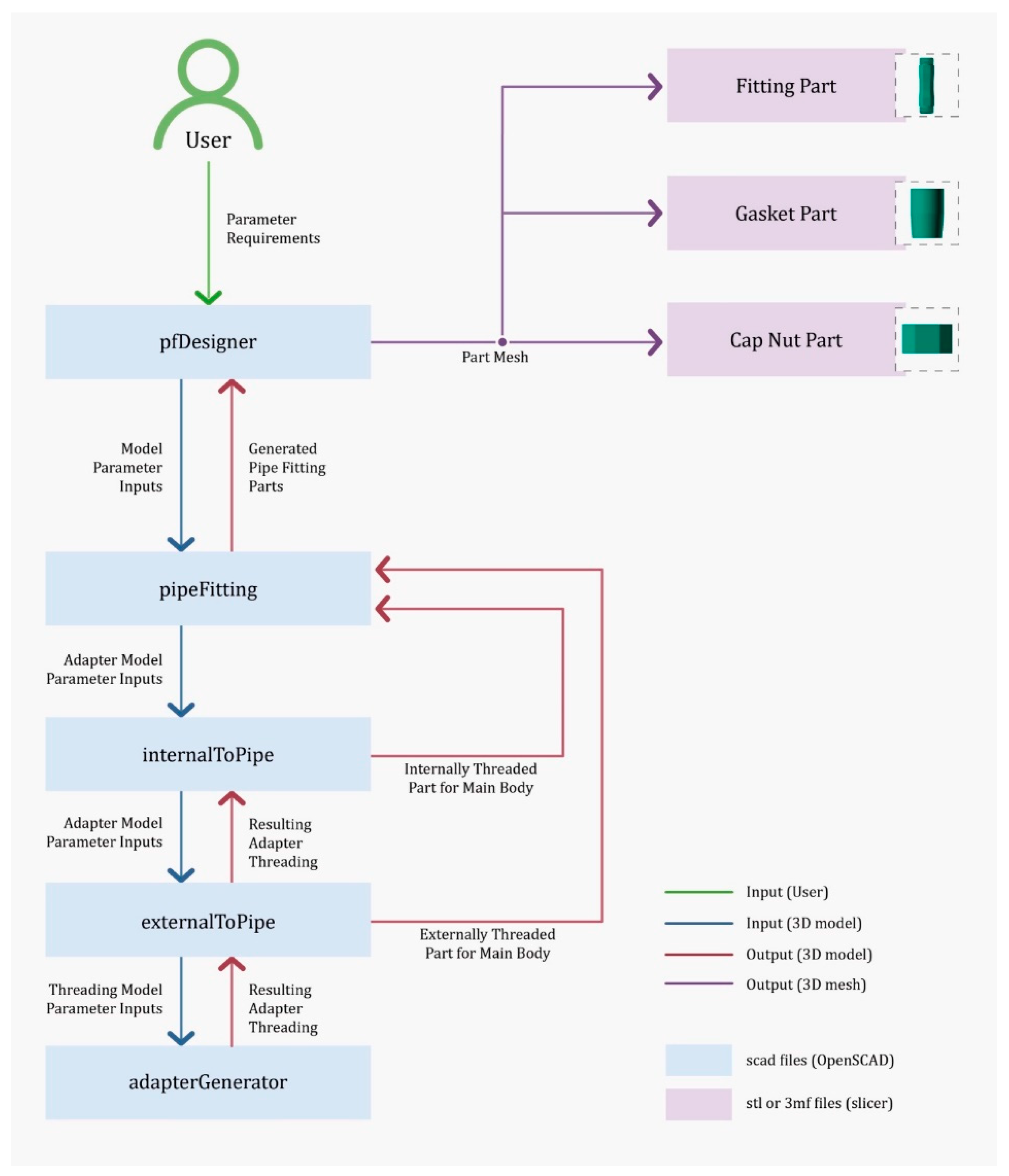 Preprints 144780 g001