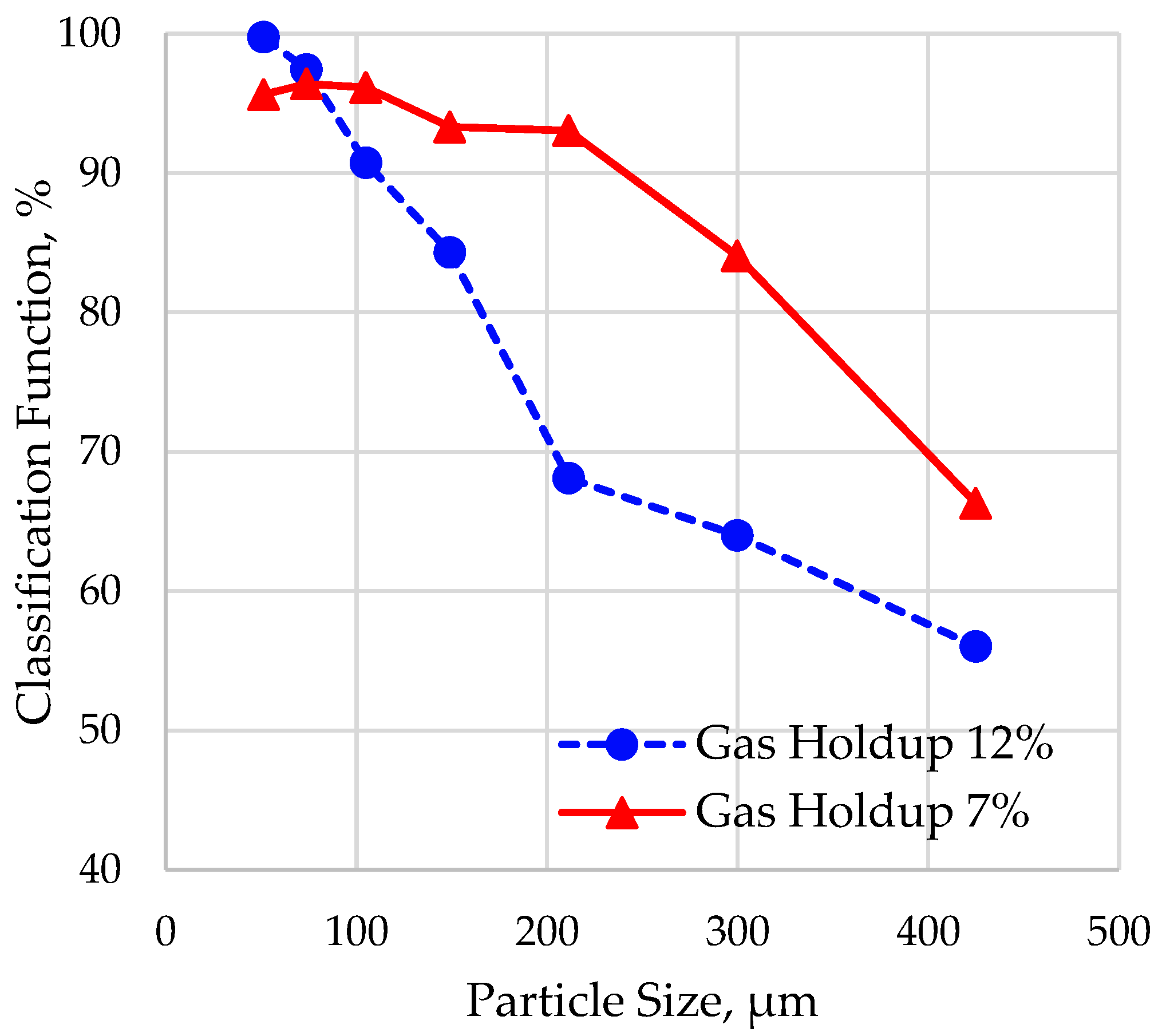 Preprints 86746 g005