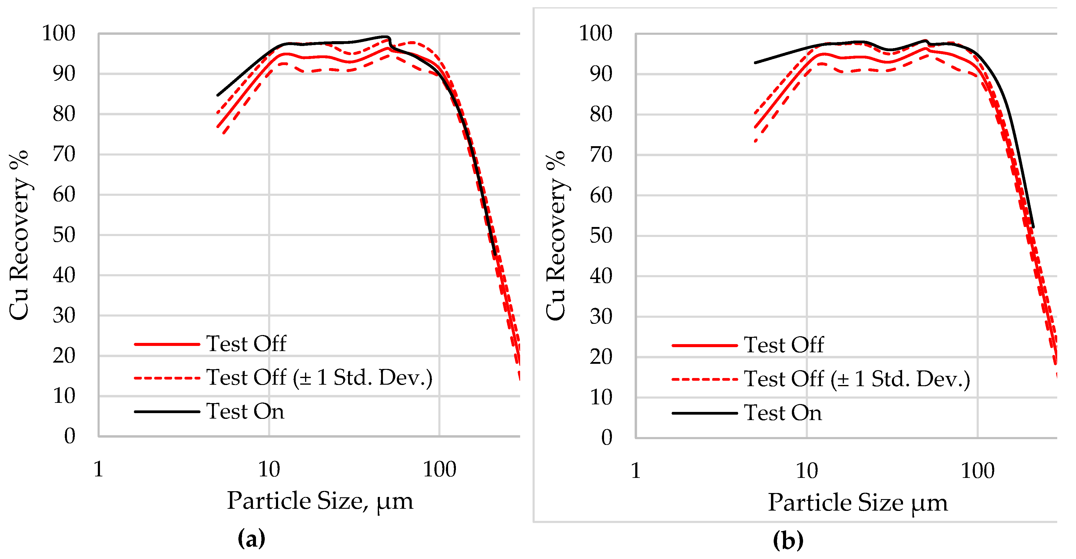 Preprints 86746 g0a1