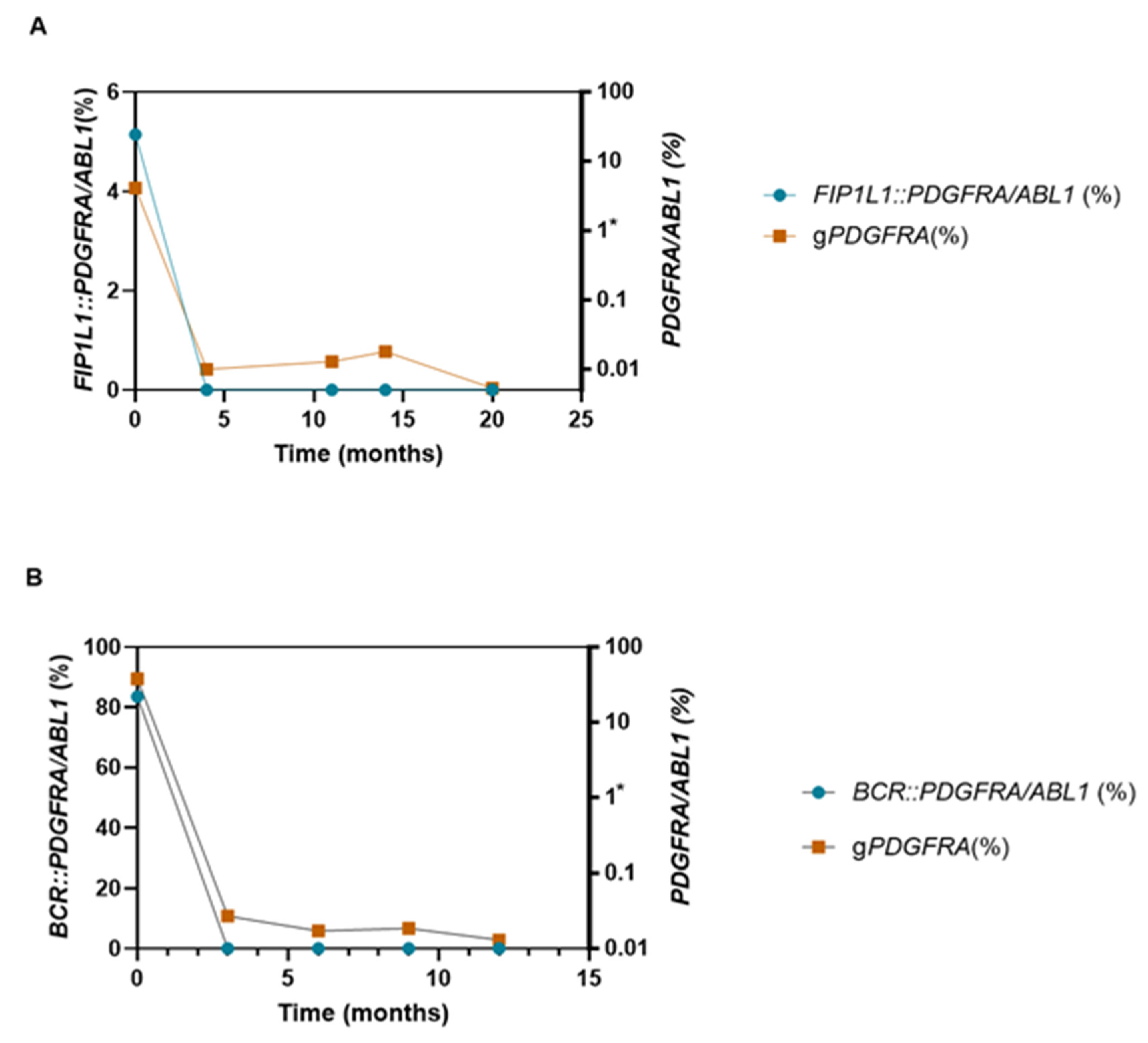 Preprints 198709 g001
