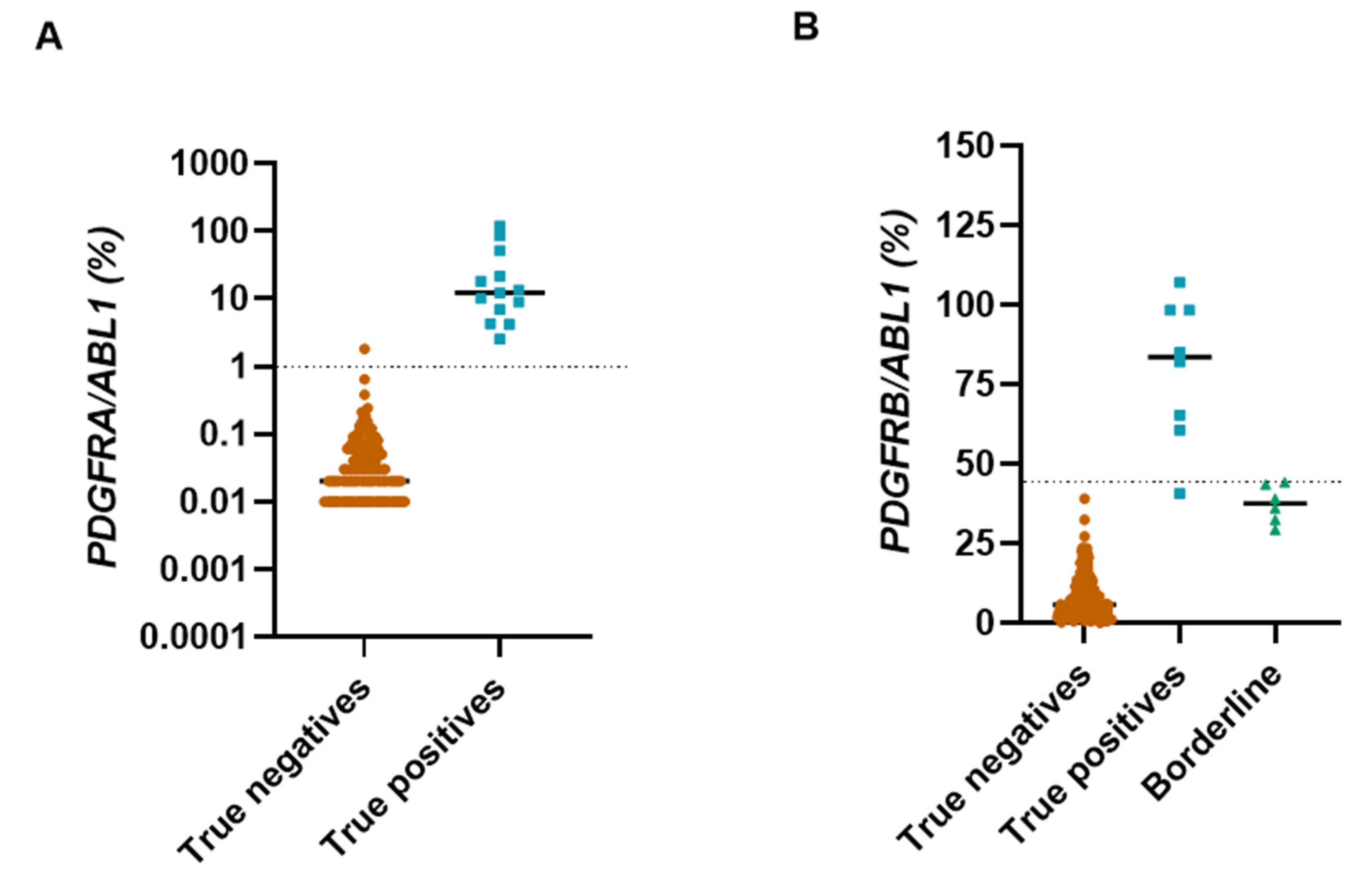 Preprints 198709 g0a1