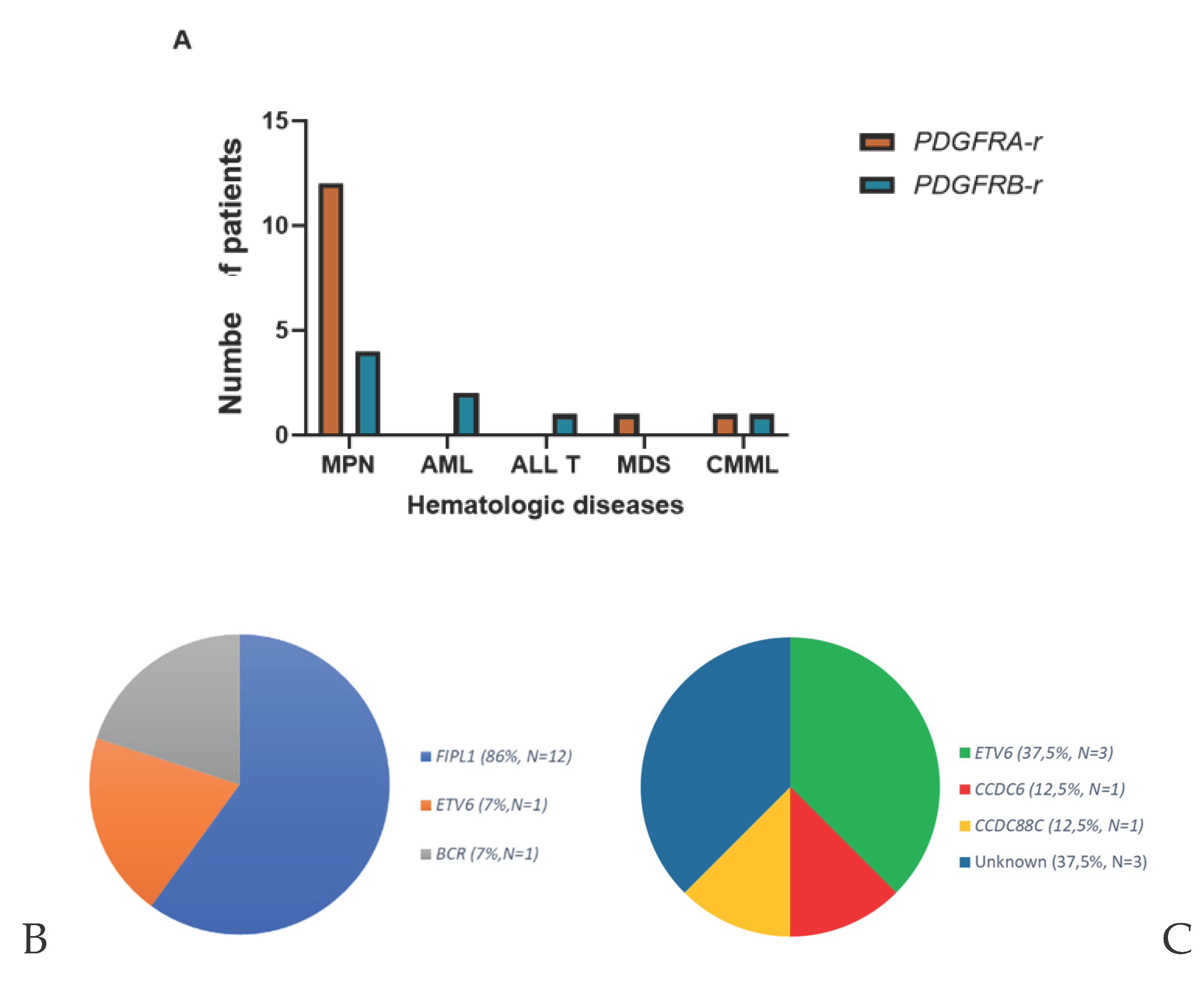 Preprints 198709 g0a2