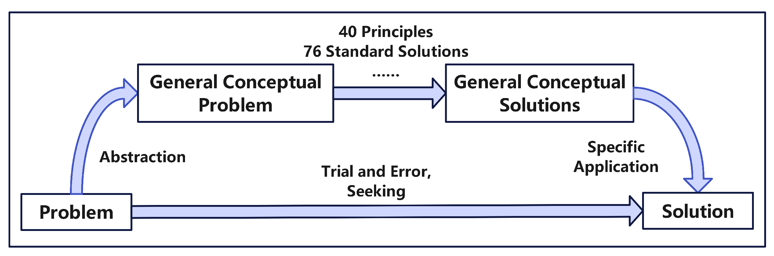 Preprints 140324 g001