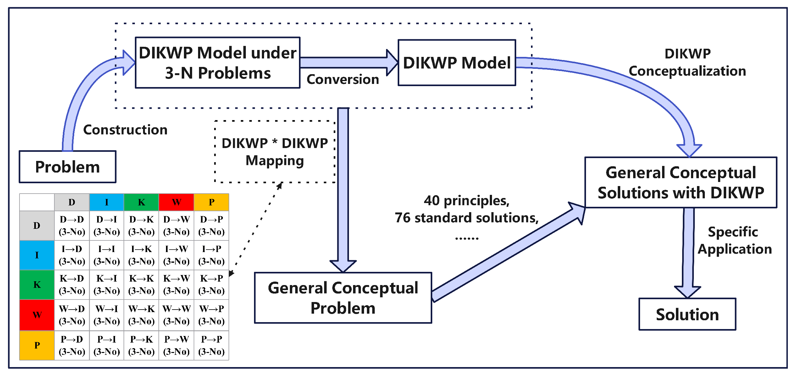 Preprints 140324 g002
