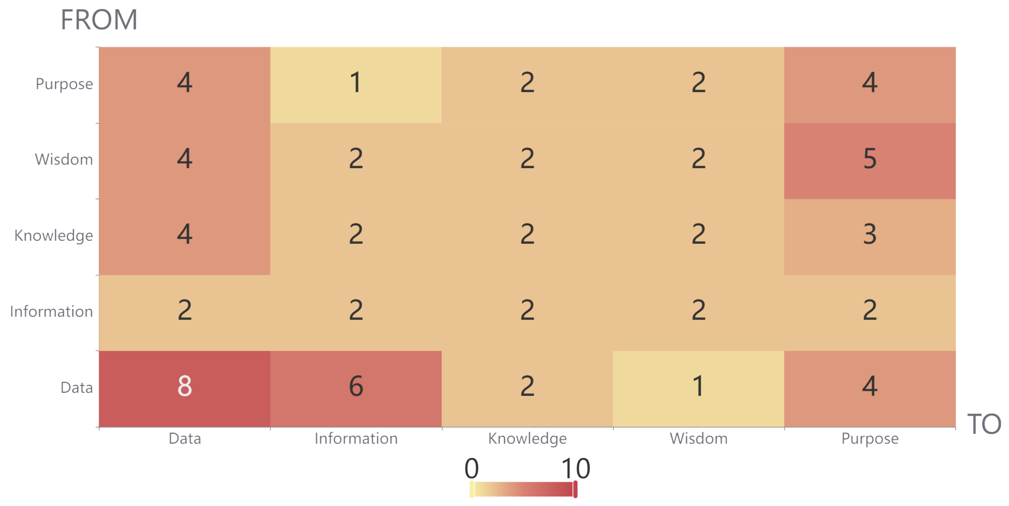 Preprints 140324 g003