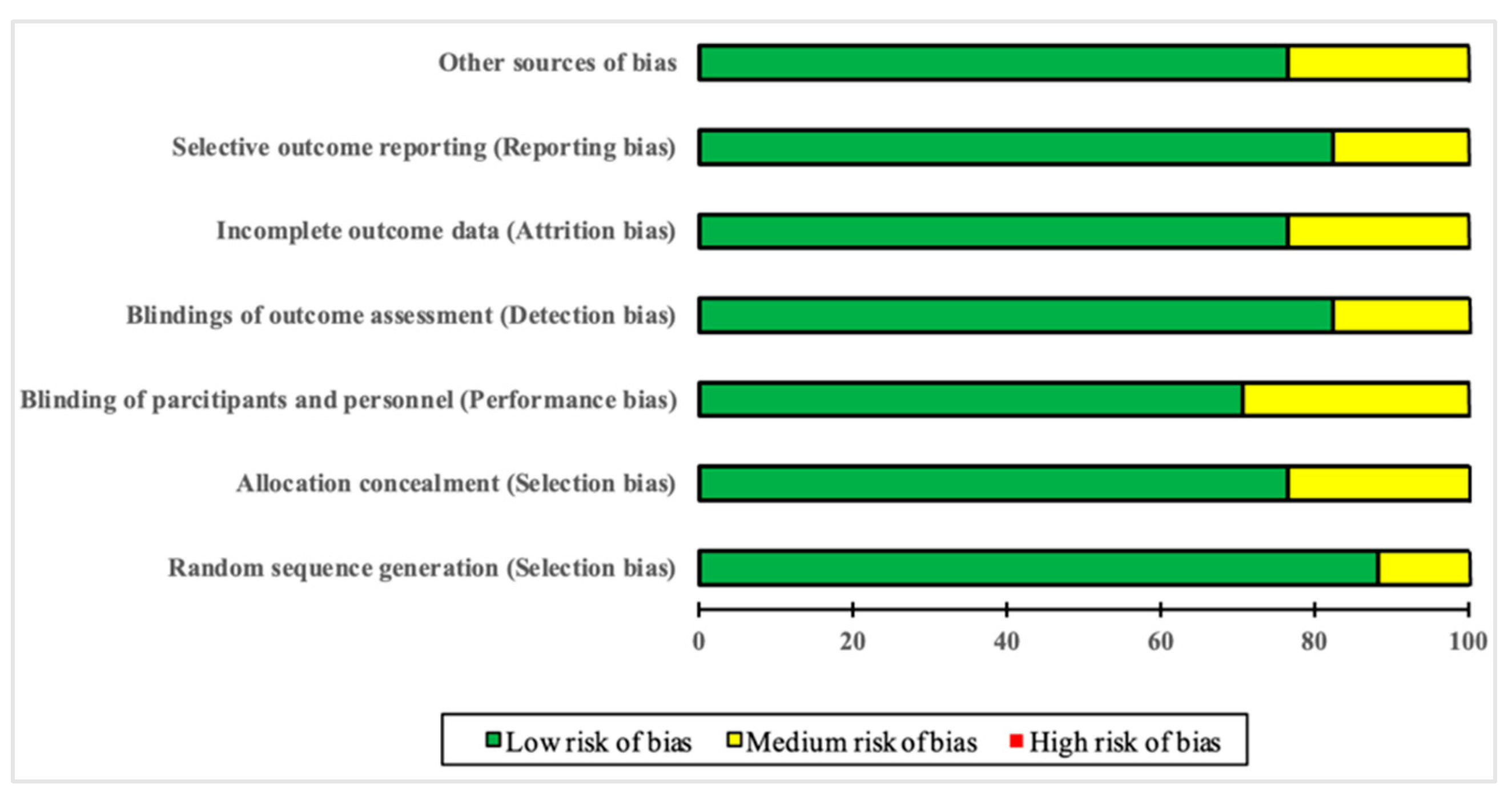 Preprints 147258 g002