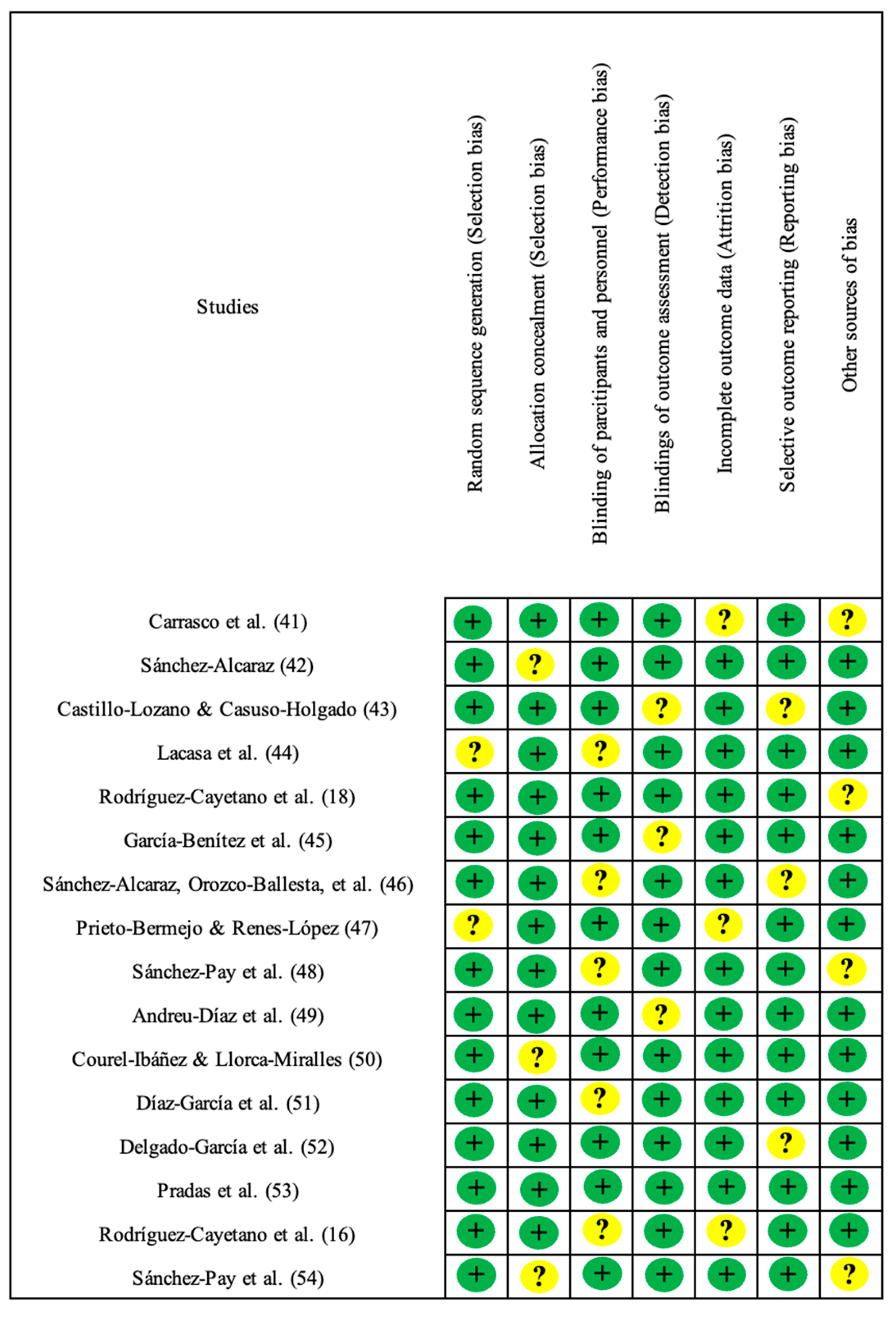 Preprints 147258 i001