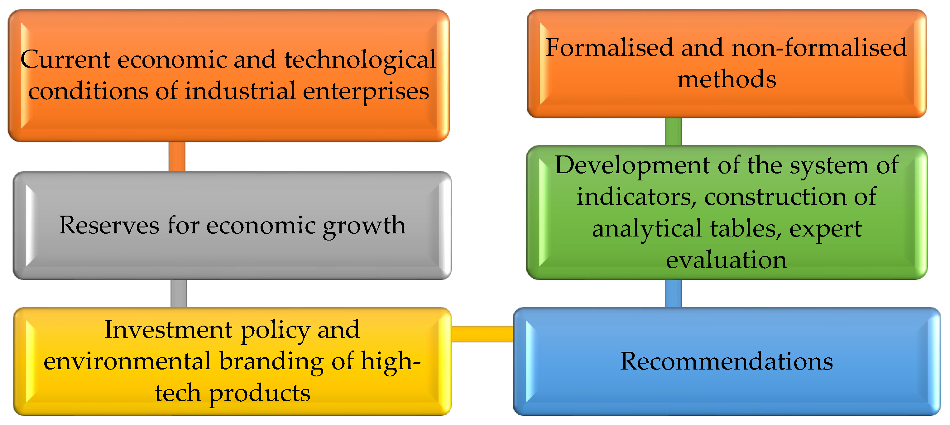 Preprints 140551 g001