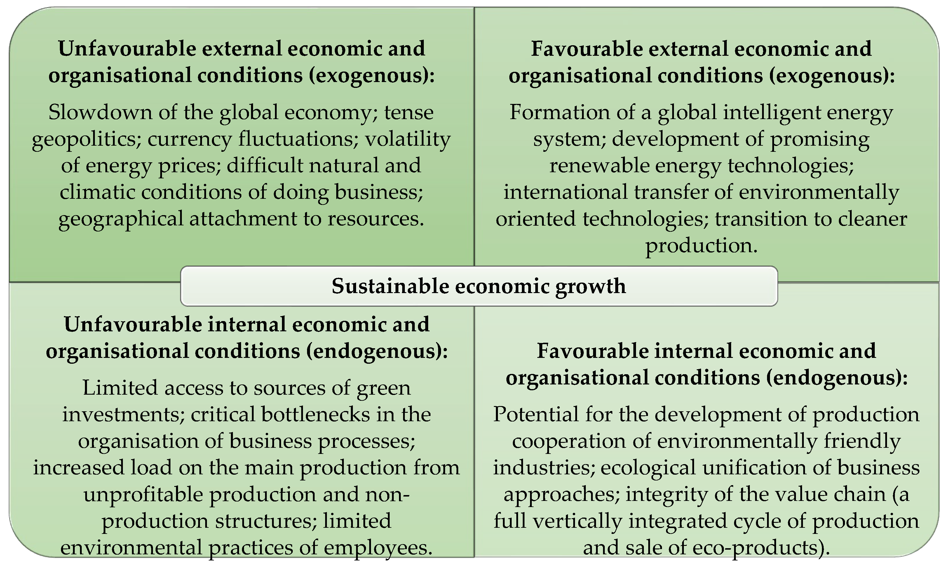 Preprints 140551 g002