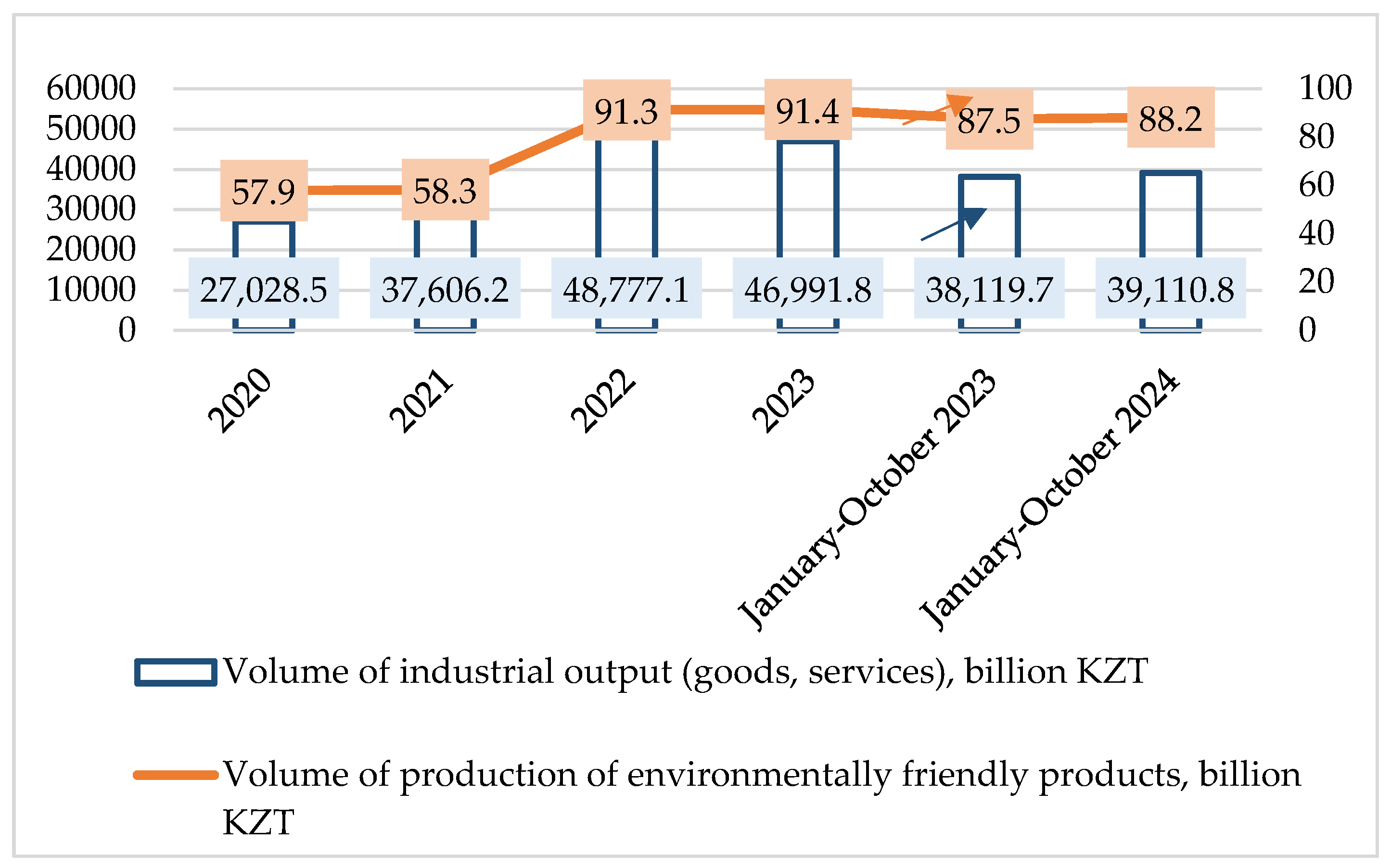Preprints 140551 g003