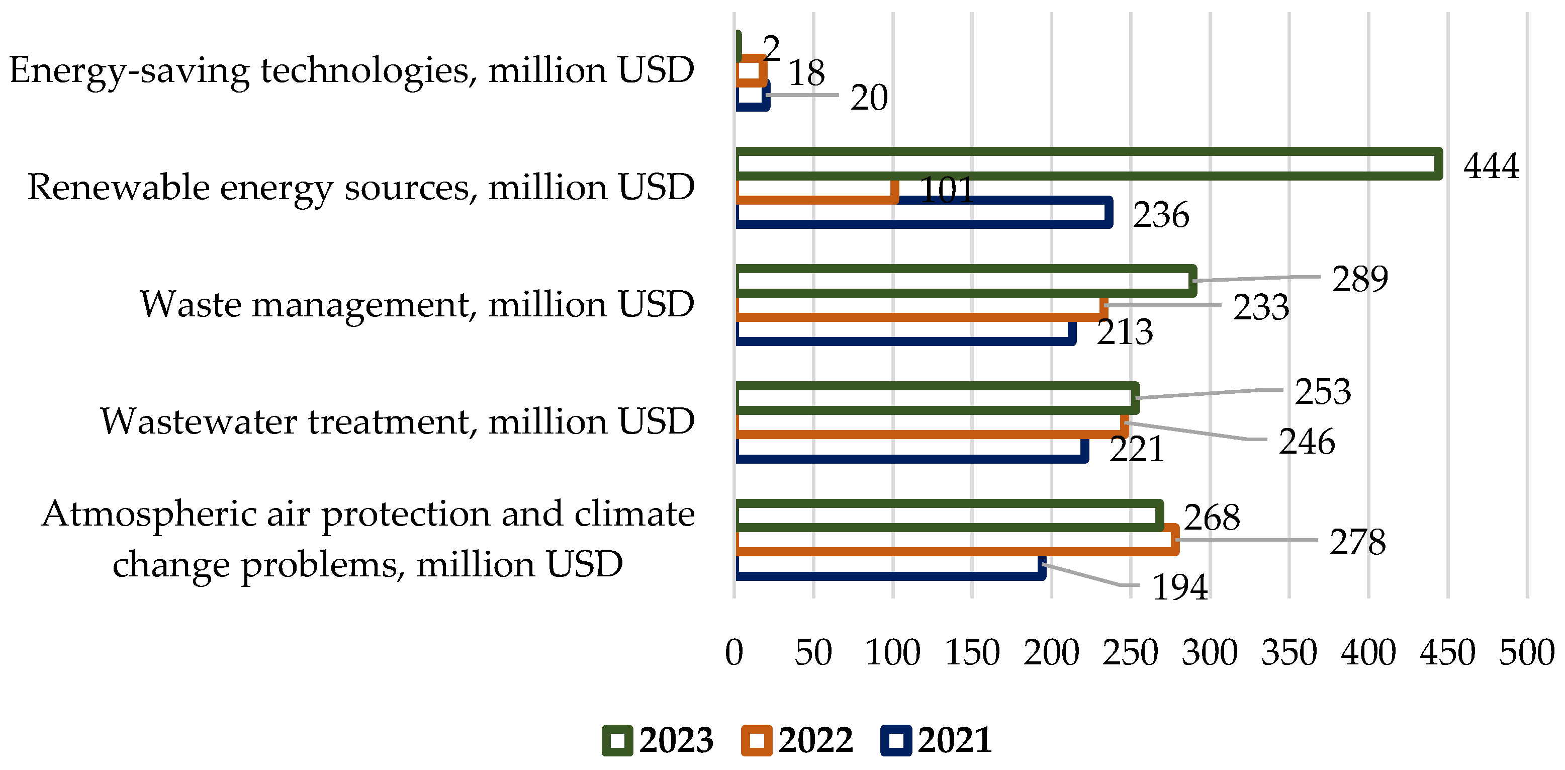 Preprints 140551 g004