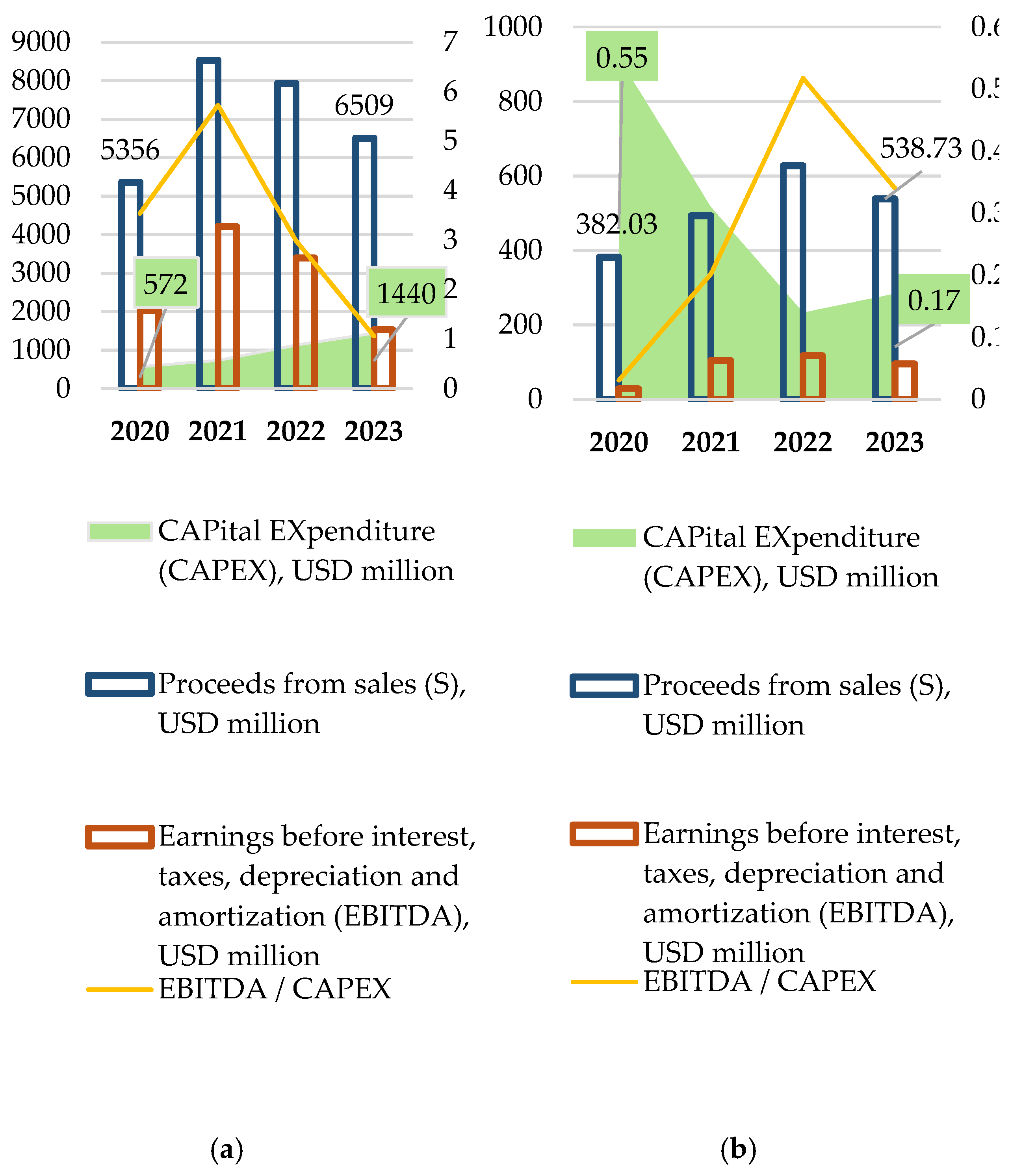 Preprints 140551 g005