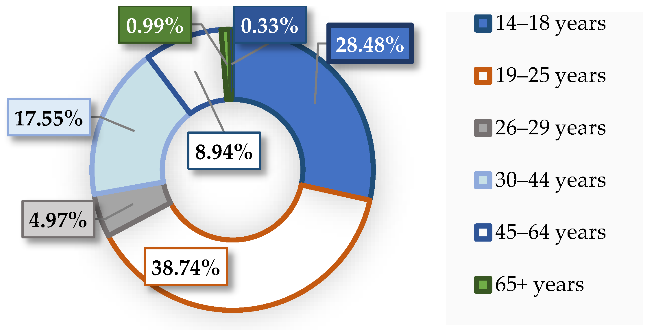 Preprints 140551 g006