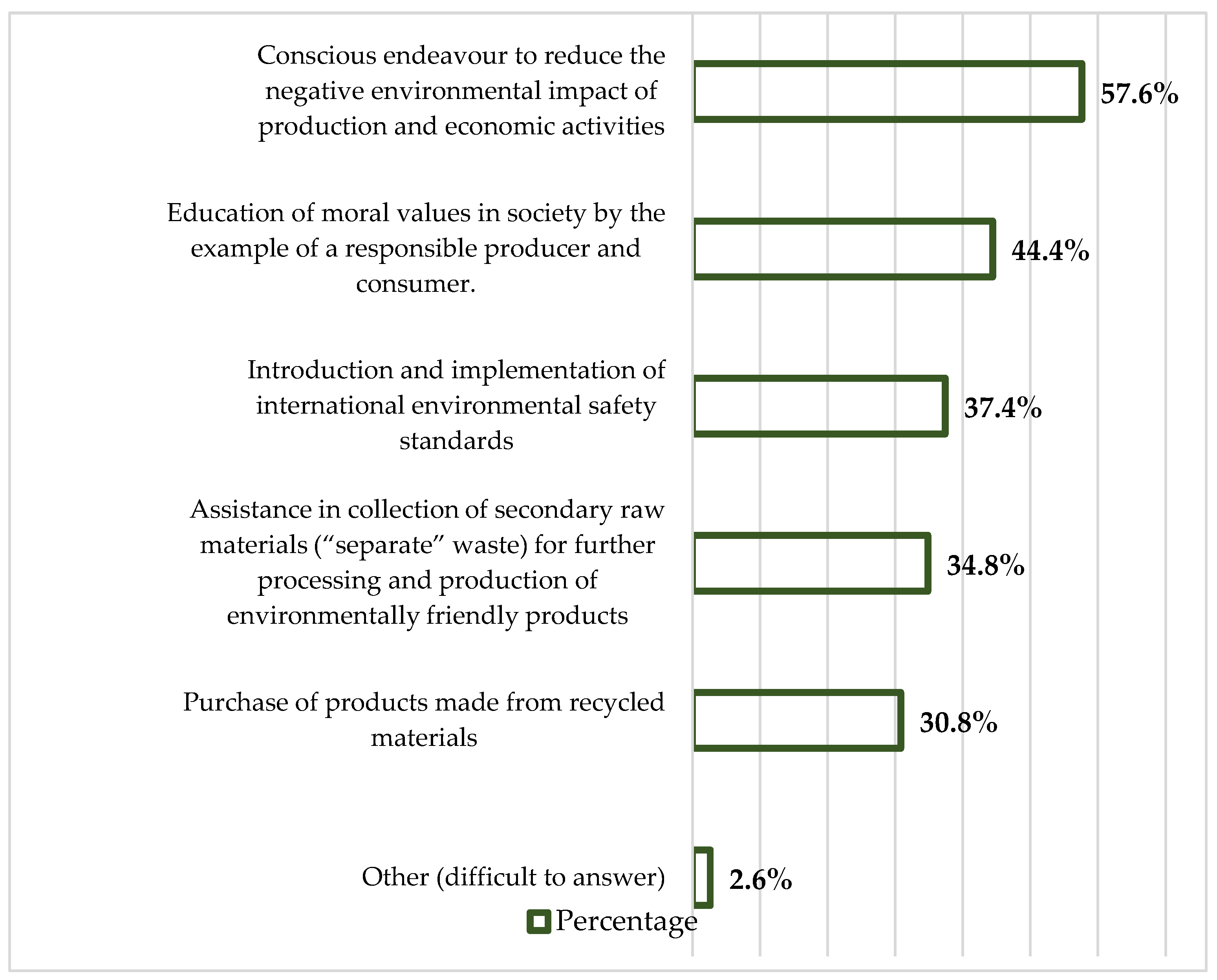 Preprints 140551 g007