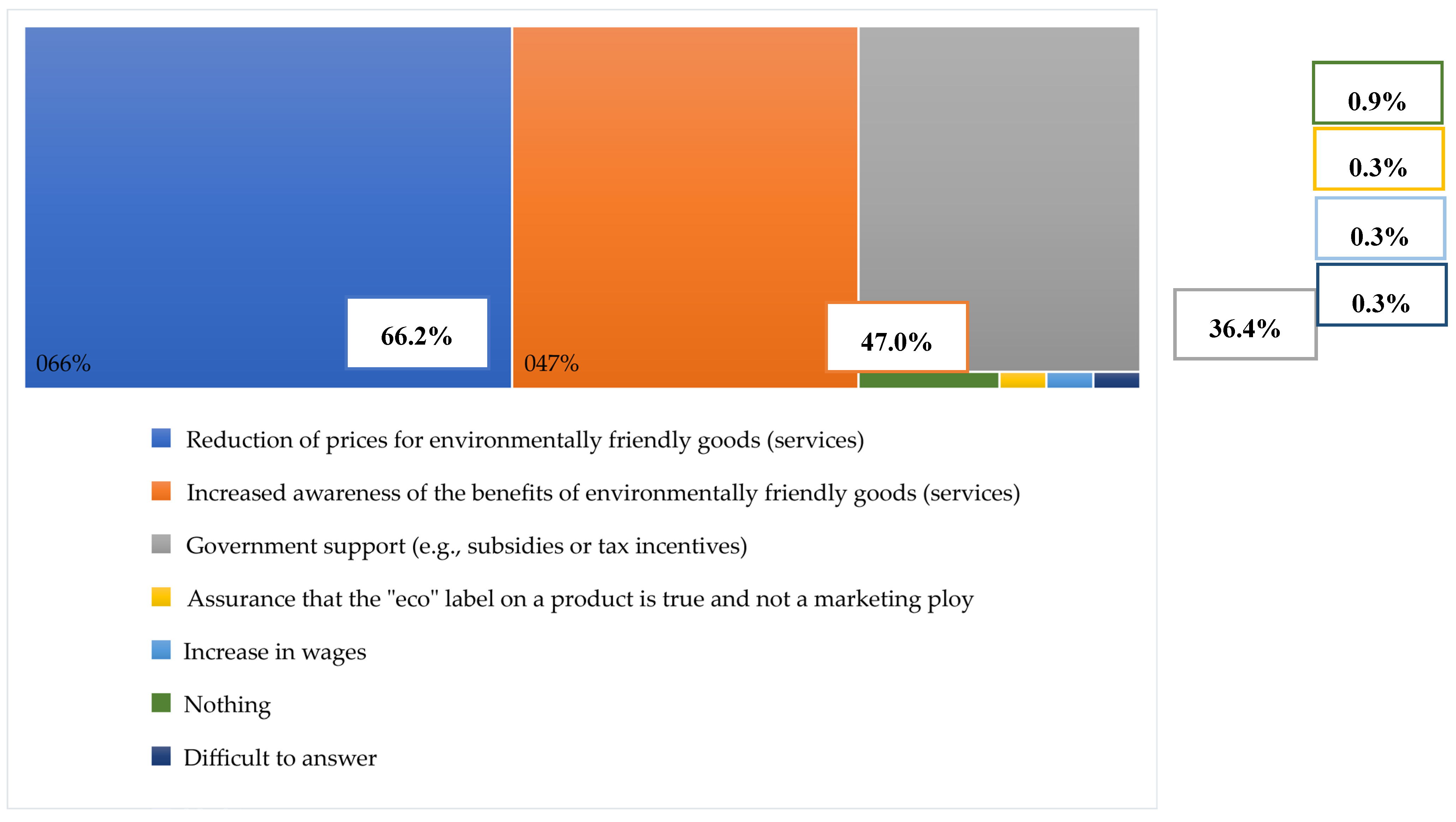 Preprints 140551 g008