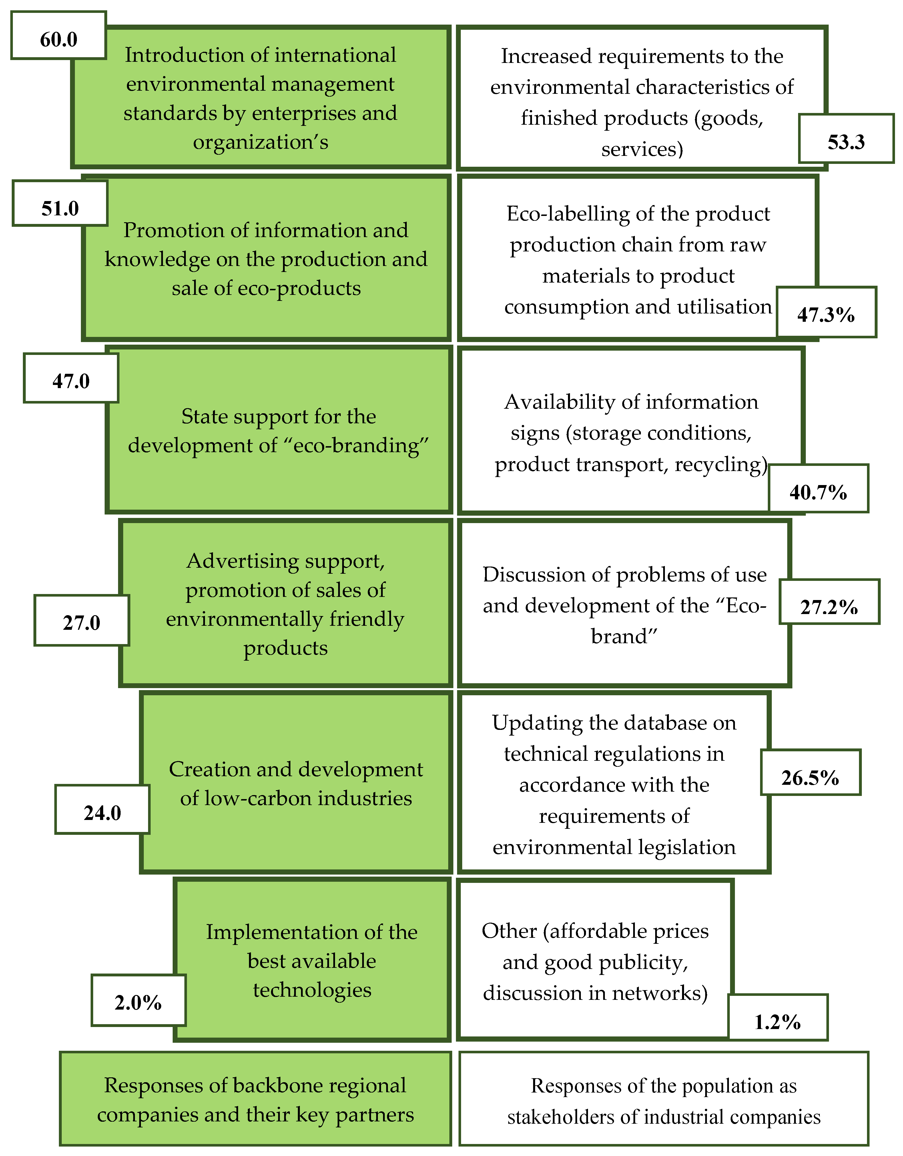 Preprints 140551 g009