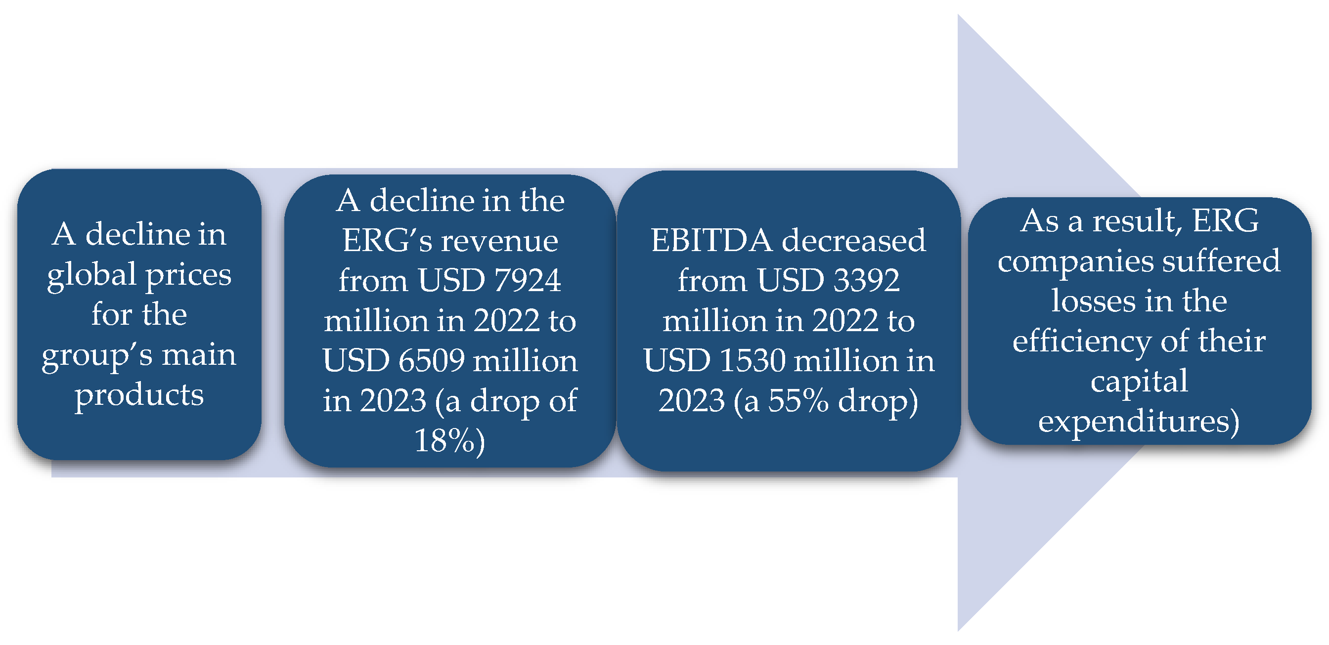 Preprints 140551 g0a1