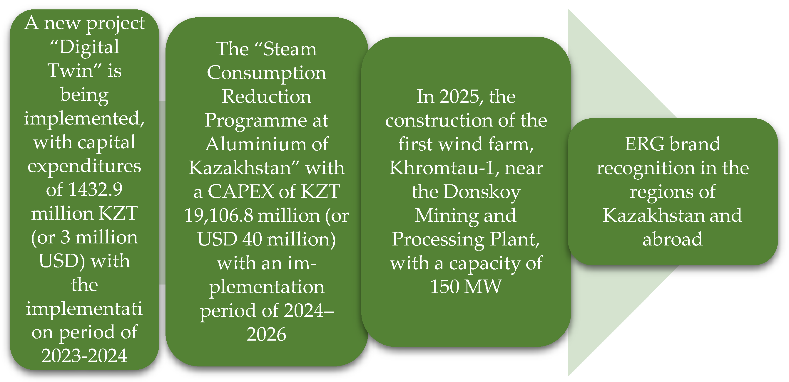 Preprints 140551 g0a2