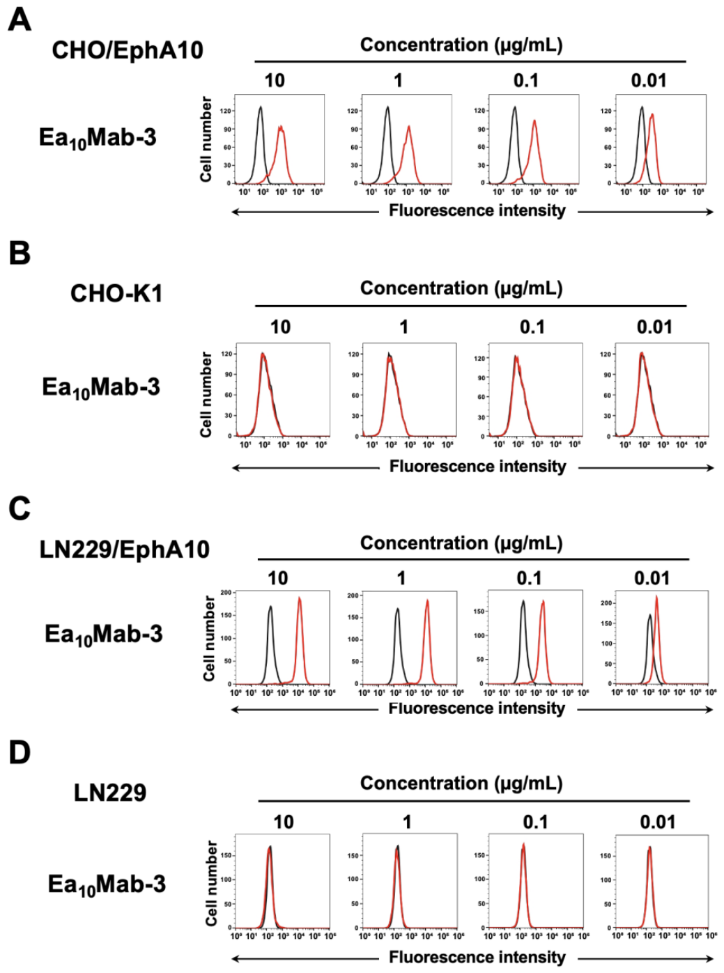Preprints 216599 g003 Preprints 216599 g003