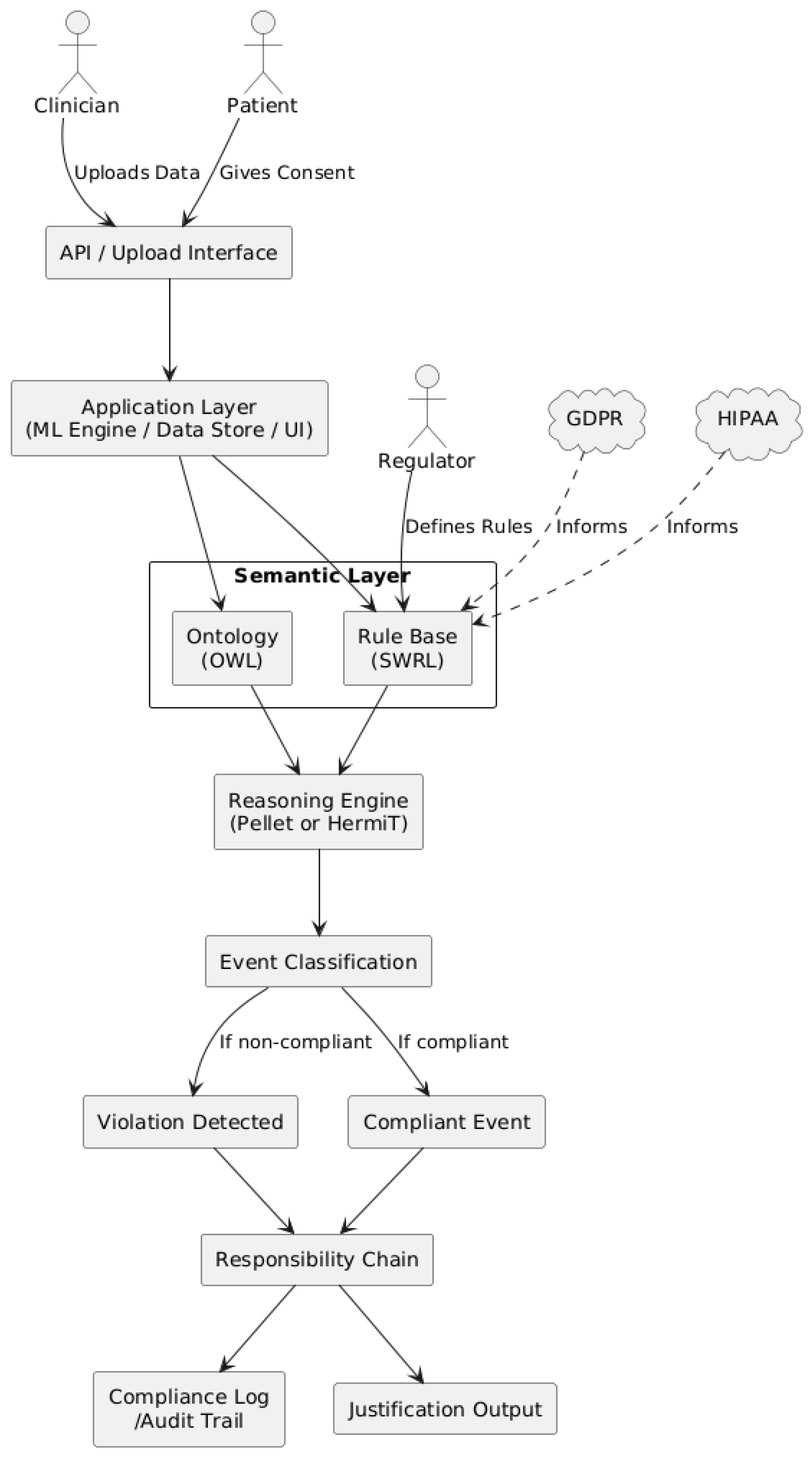 Preprints 174662 g001