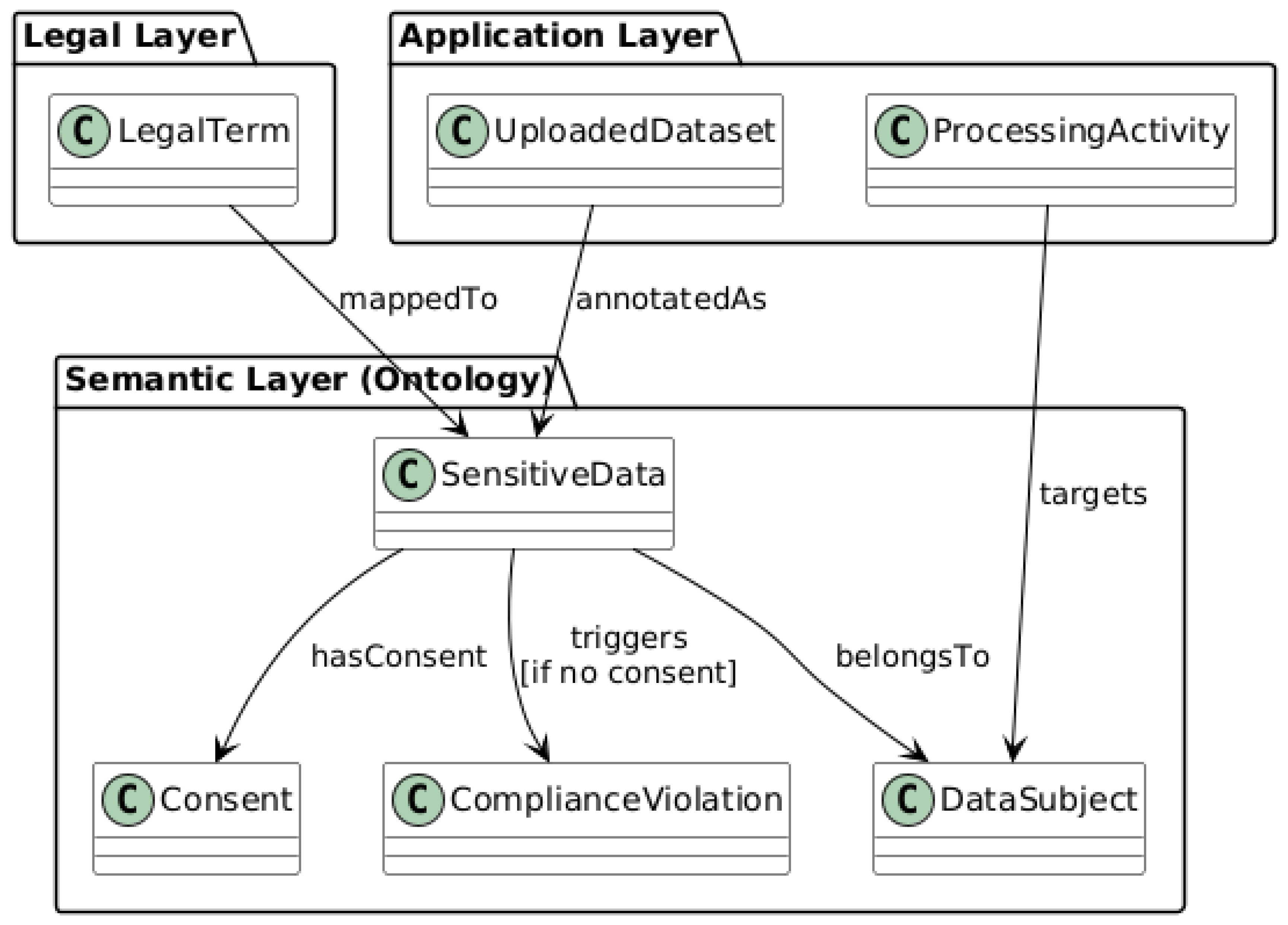Preprints 174662 g002